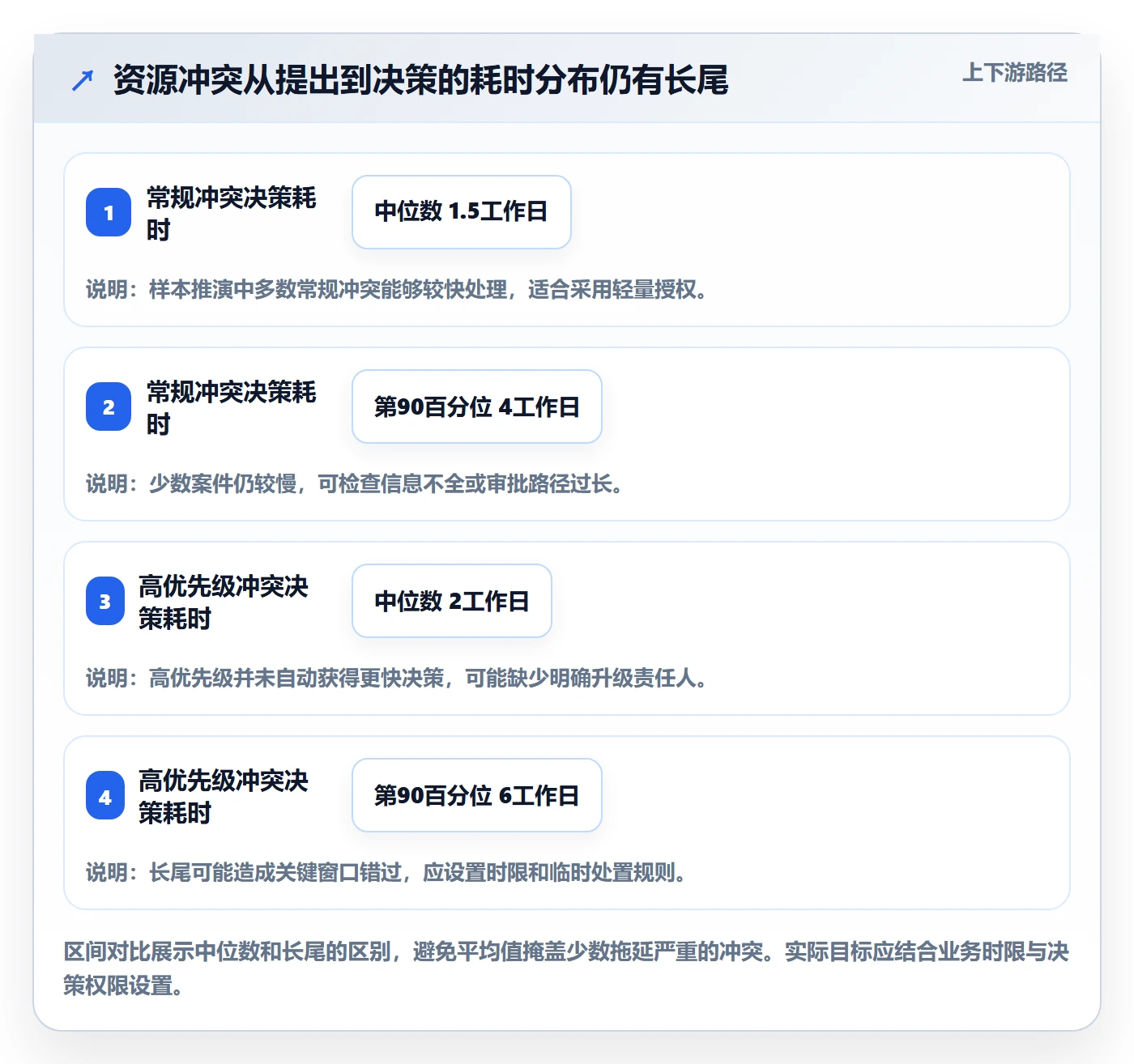 资源池流程与规范：研发团队资源管理数据分析关键指标