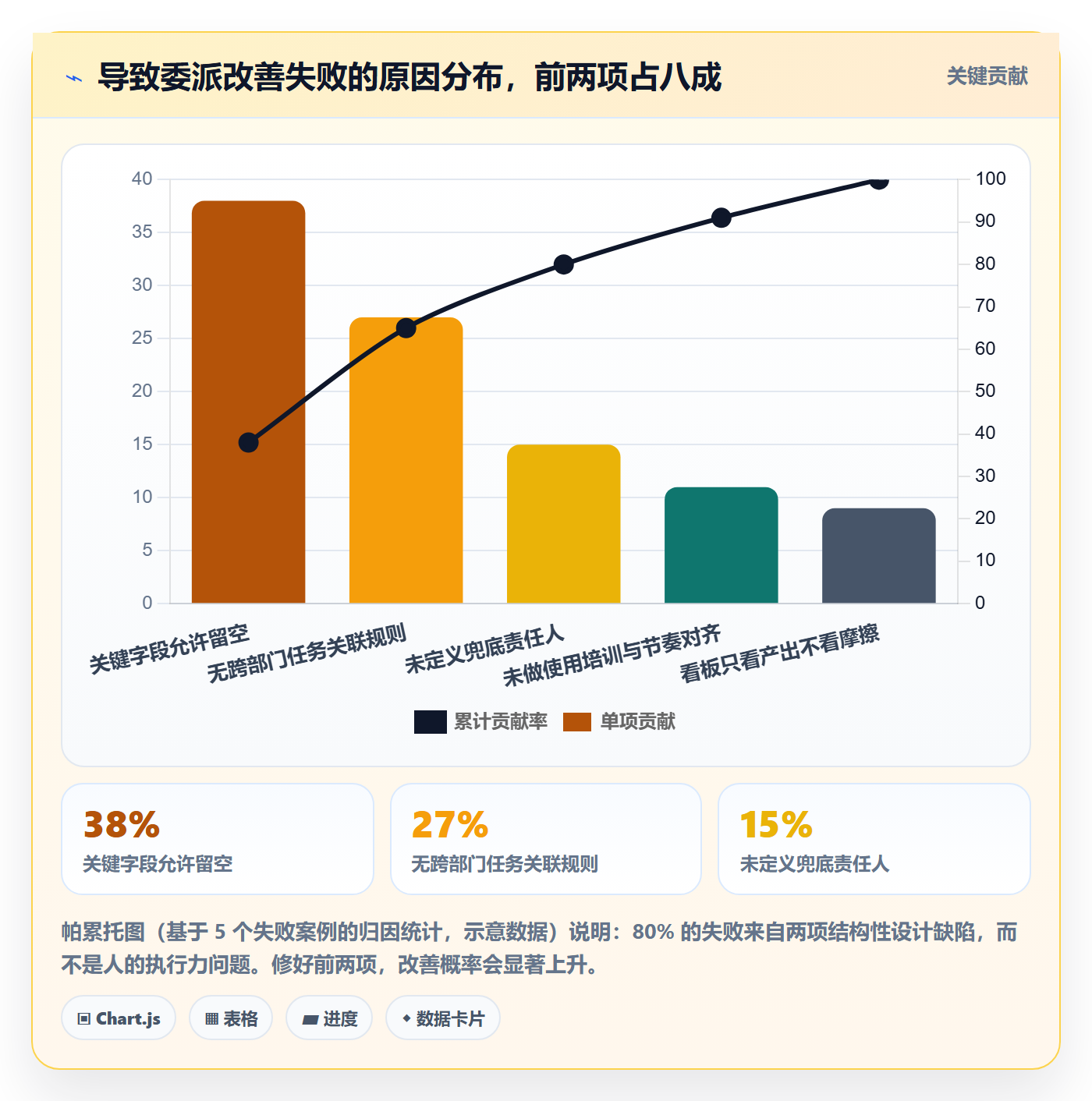 任务分派委派全流程：管理层数据分析与一文讲清