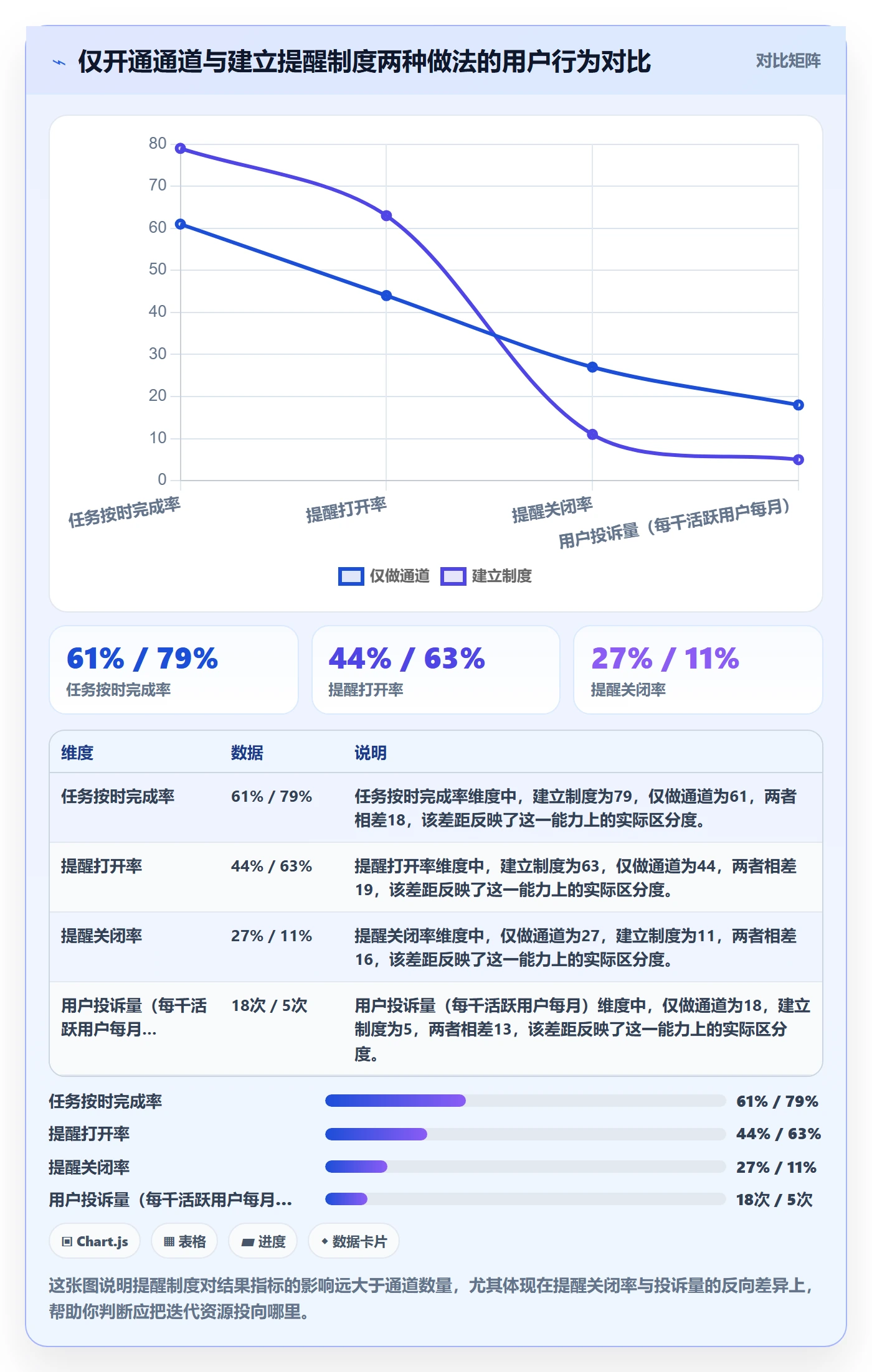 任务提醒提前提醒全流程：产品经理制度设计与一文讲清