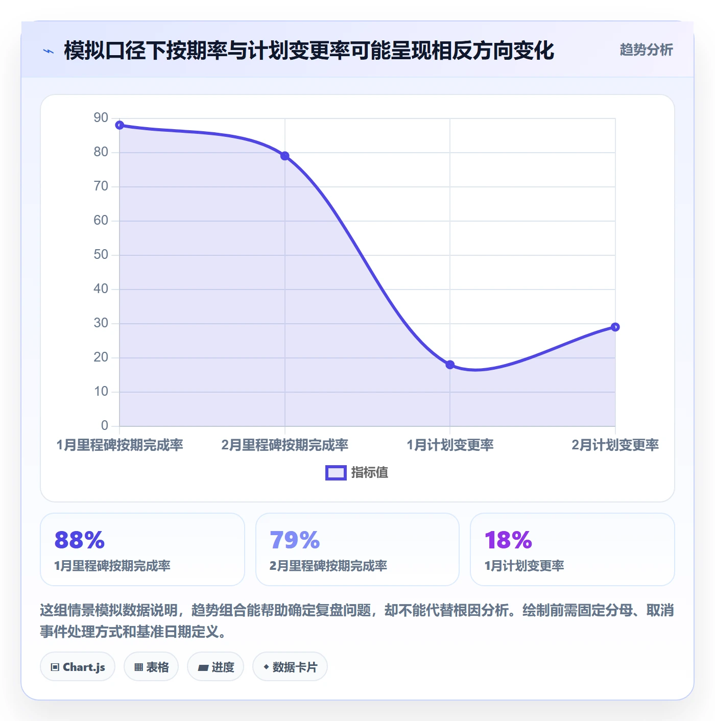 月视图流程与规范：研发团队日历视图数据分析关键指标
