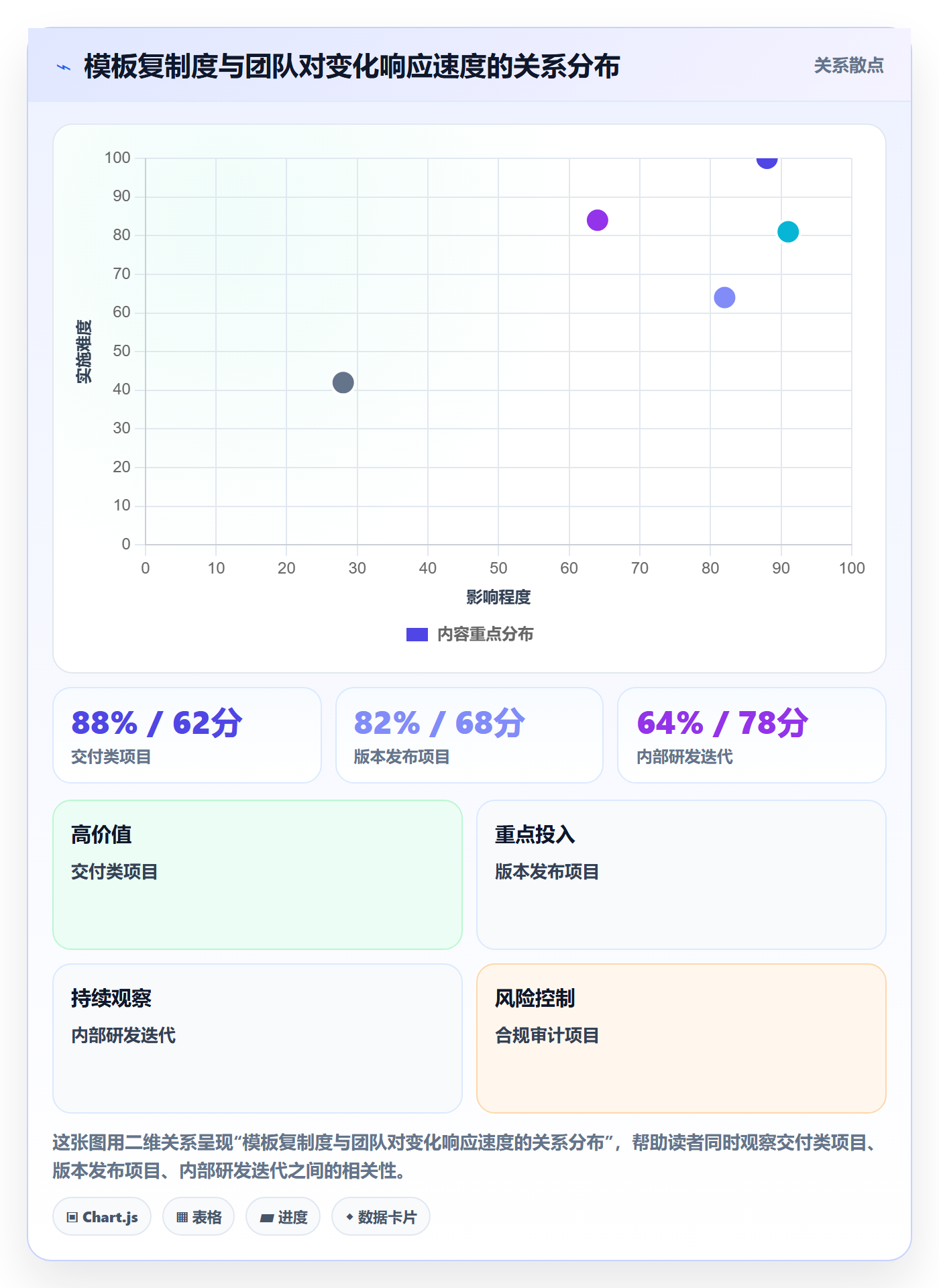 项目模板复制项目全流程:产品经理落地方案与一文讲清