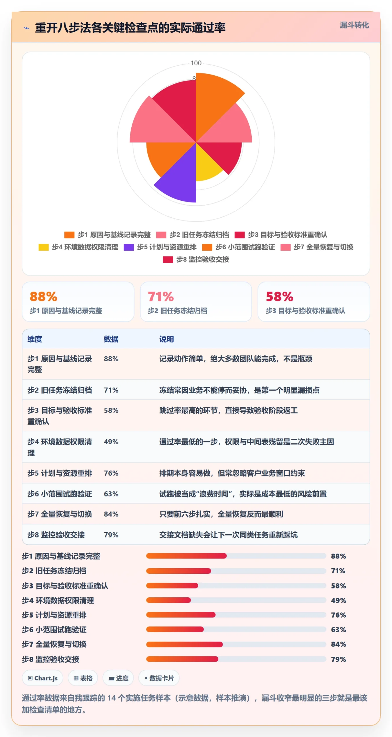 任务执行如何做好重开?实施团队入门指南与操作步骤