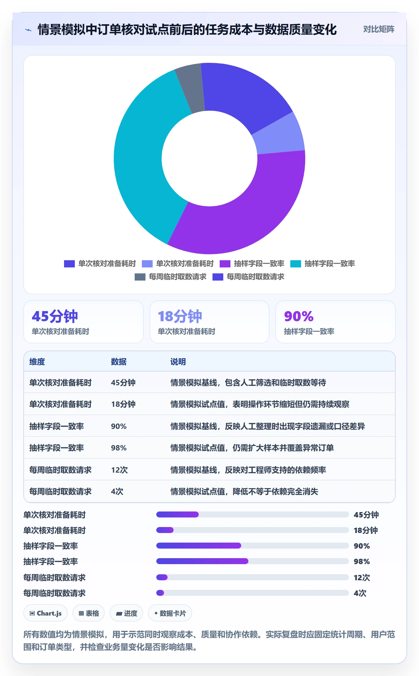 敏捷项目Feature教程:产品经理效率提升,避坑指南