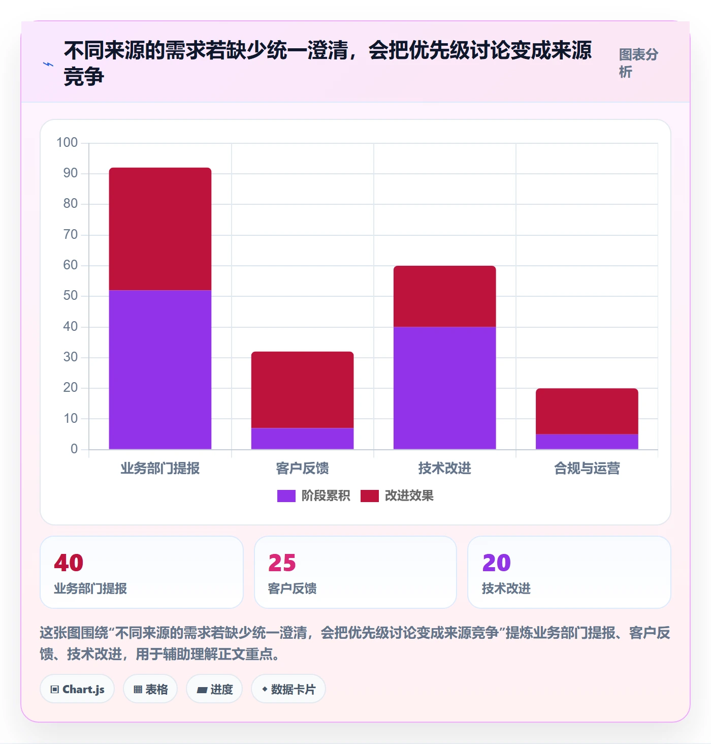 敏捷项目如何做好Backlog？产品经理协同管理与操作步骤