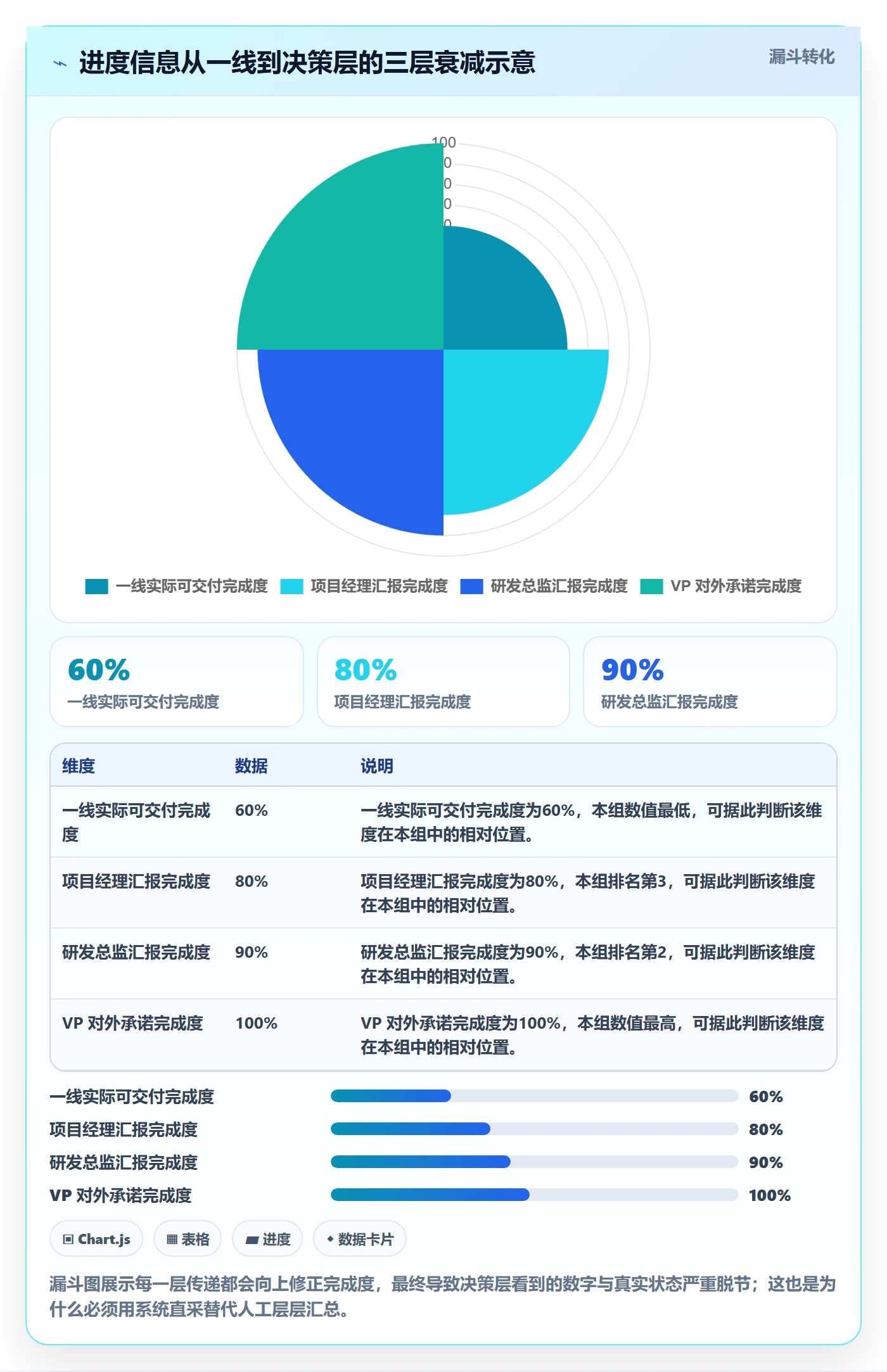 追踪管理方法大全:管理层进度跟踪数据分析落地清单