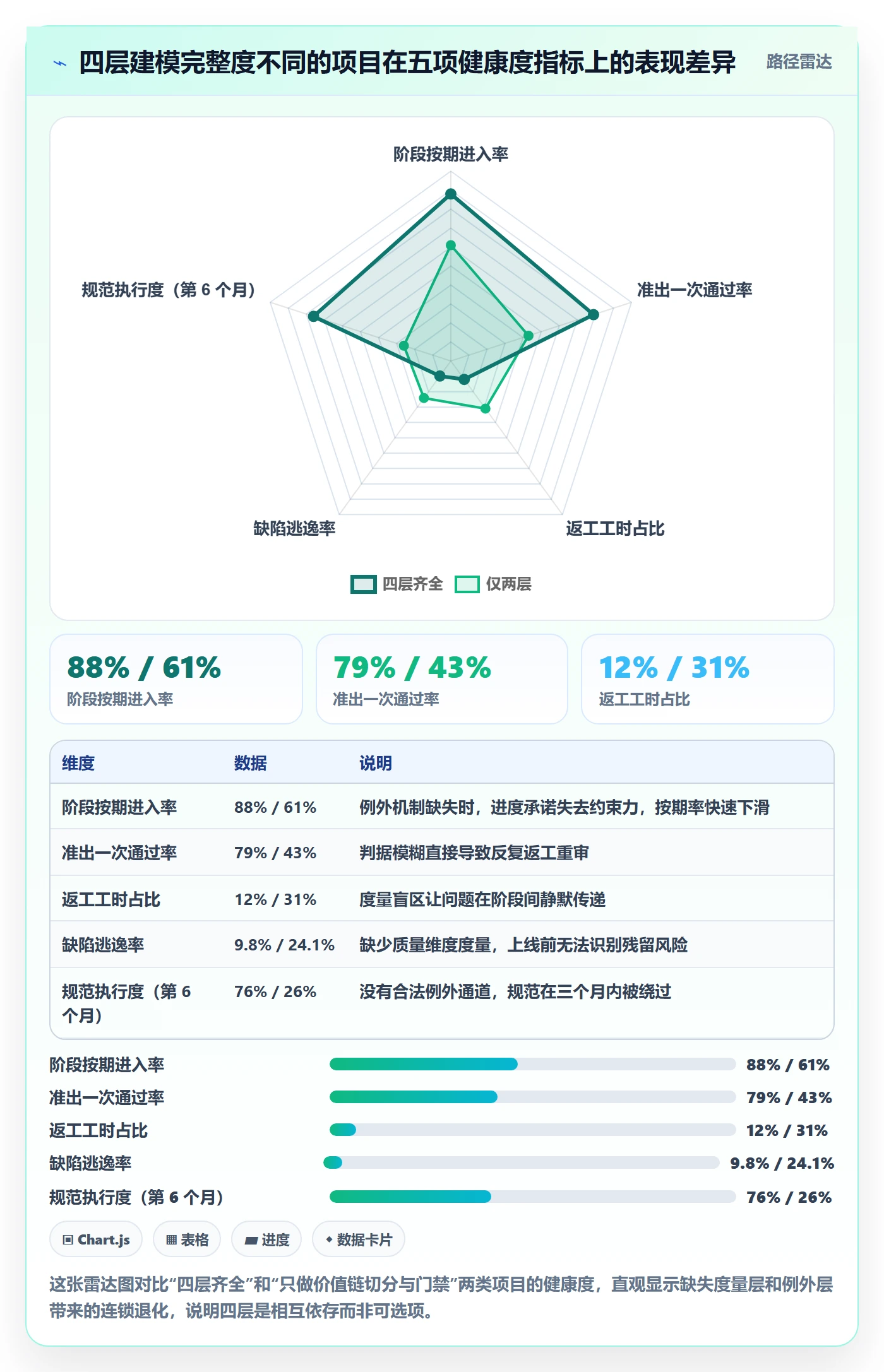 阶段划分流程与规范:企业管理者项目阶段落地方案关键指标