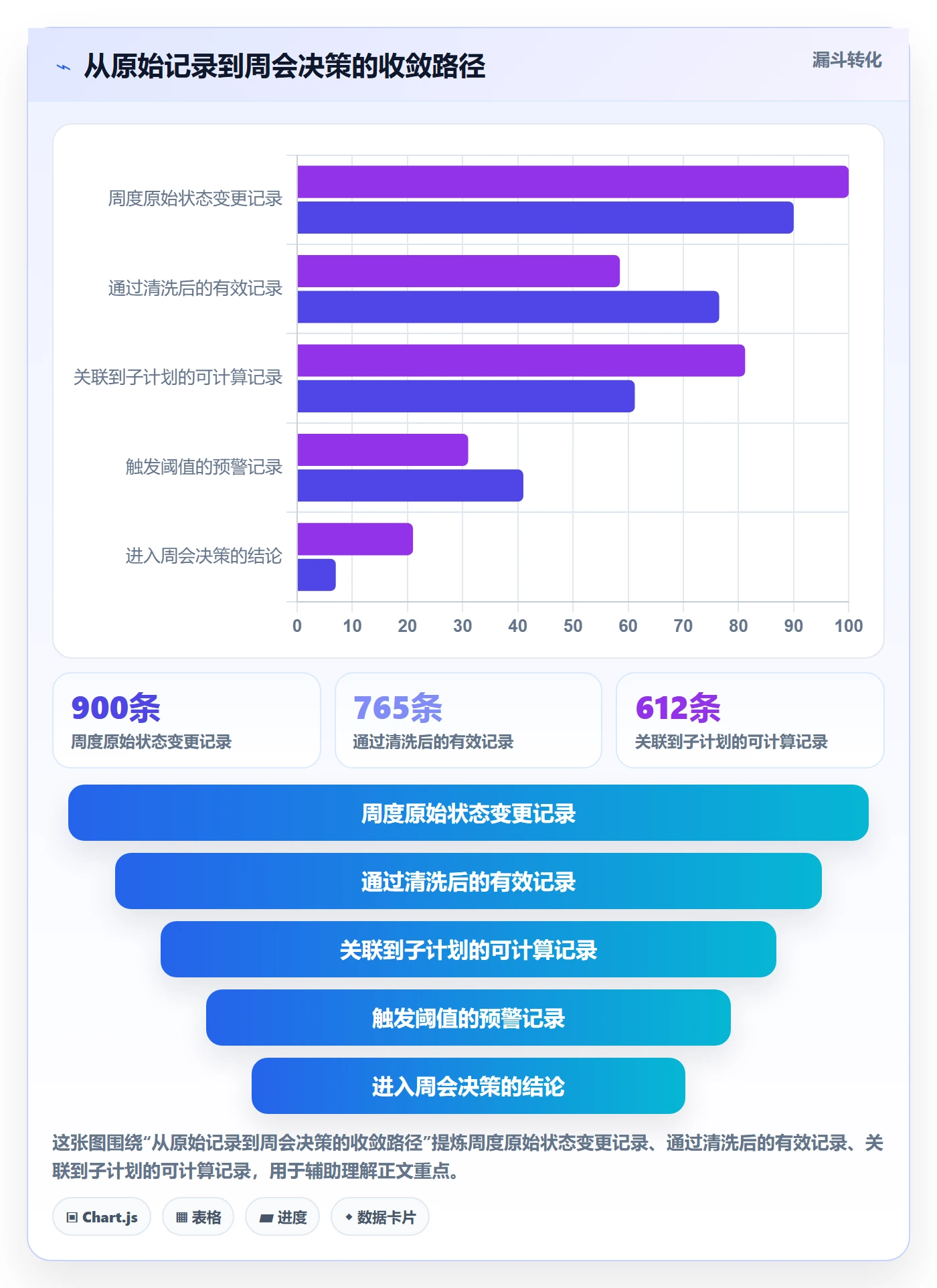 项目规划子计划教程:项目经理数据分析,避坑指南