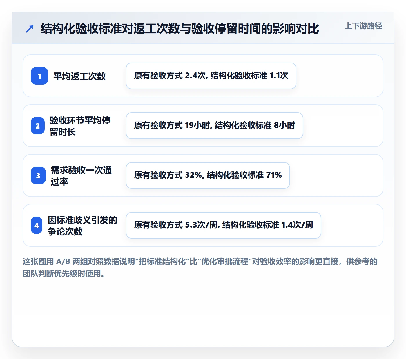 任务验收验收标准全流程：研发团队效率提升与一文讲清