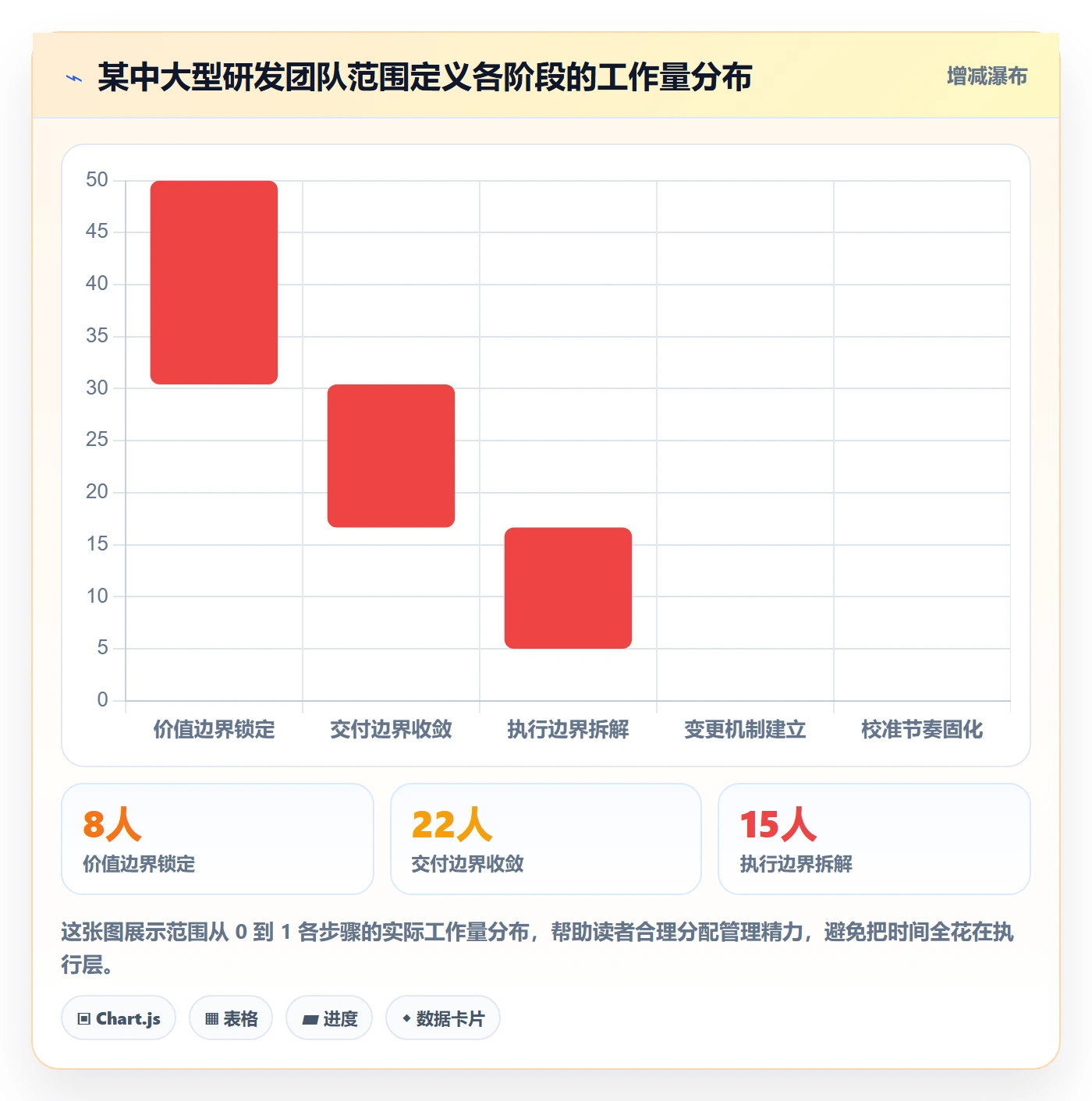 工作范围怎么做?研发团队落地方案:项目范围从0到1
