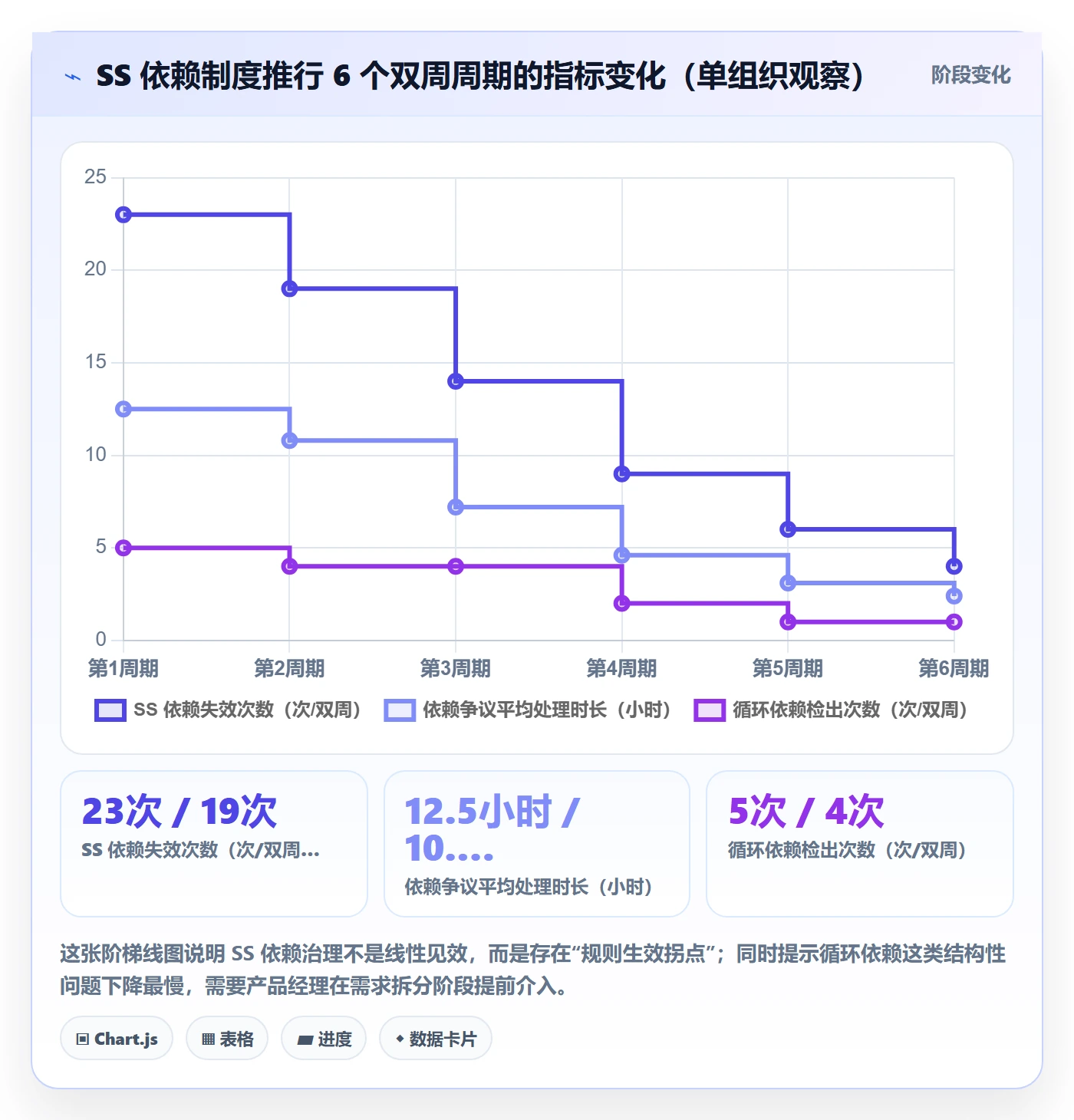 任务依赖SS教程:产品经理制度设计,避坑指南