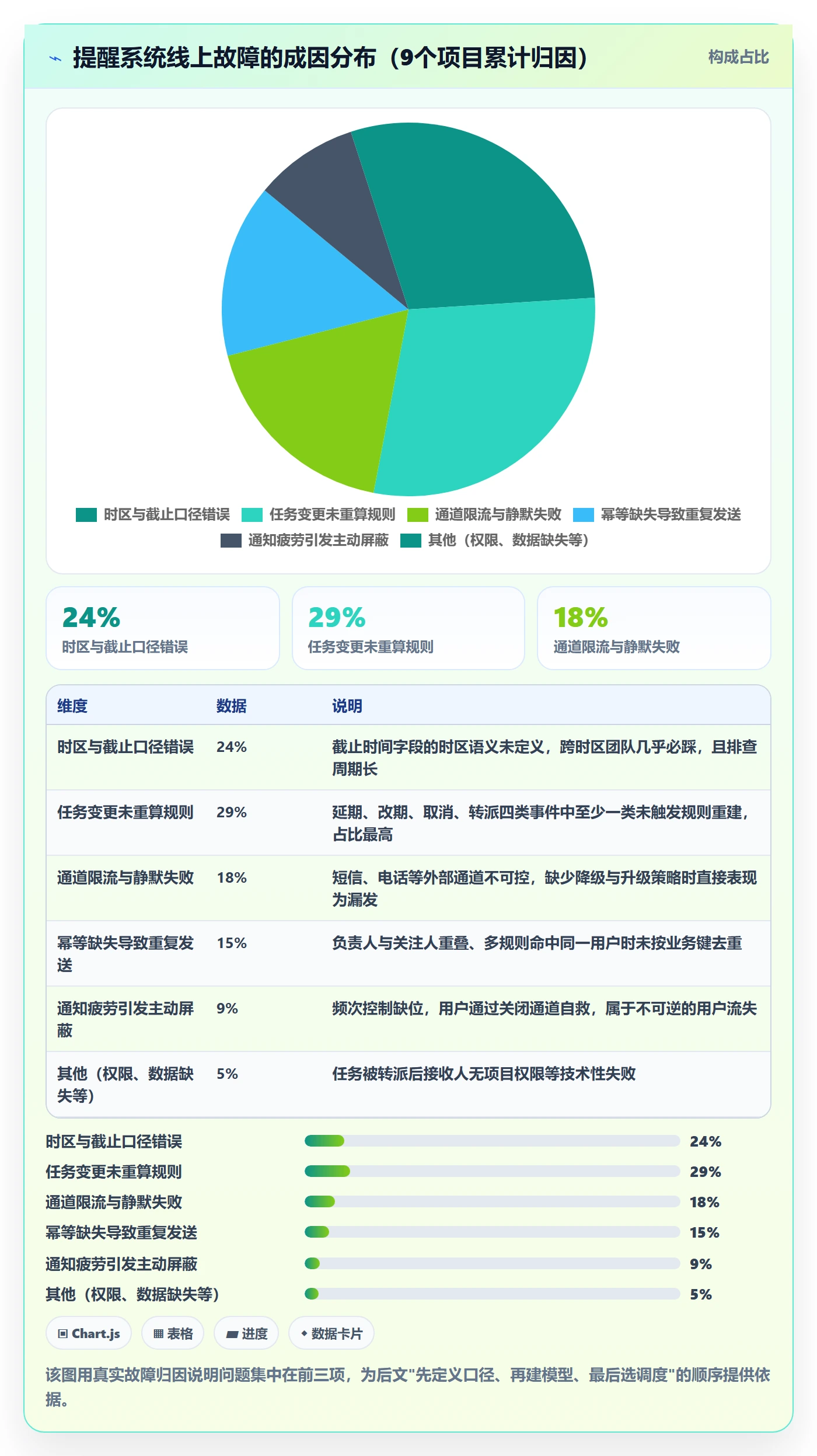 任务提醒如何做好到期提醒?研发团队实操方法与操作步骤