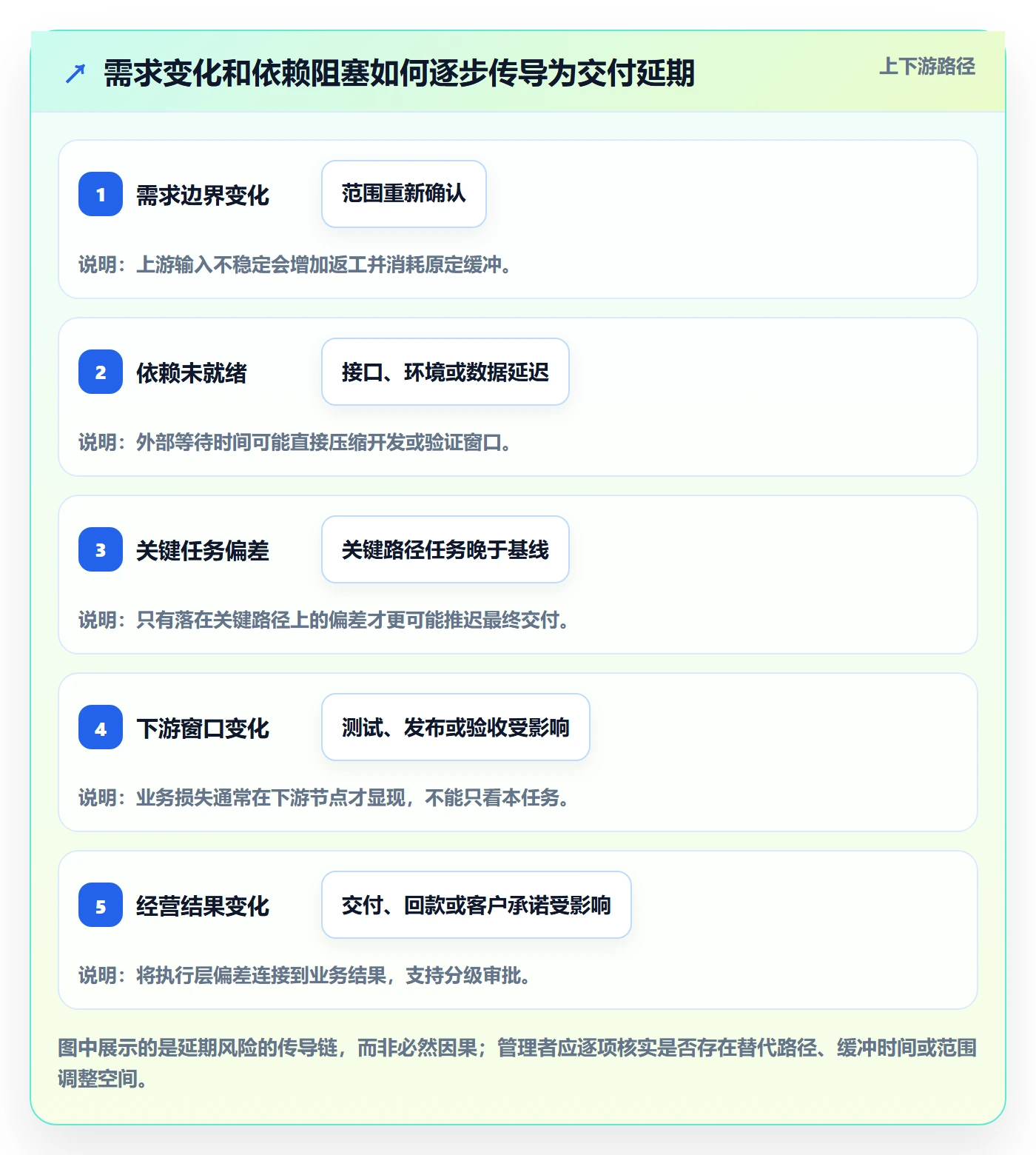 延期申请怎么做?企业管理者数据分析:延期管理从0到1