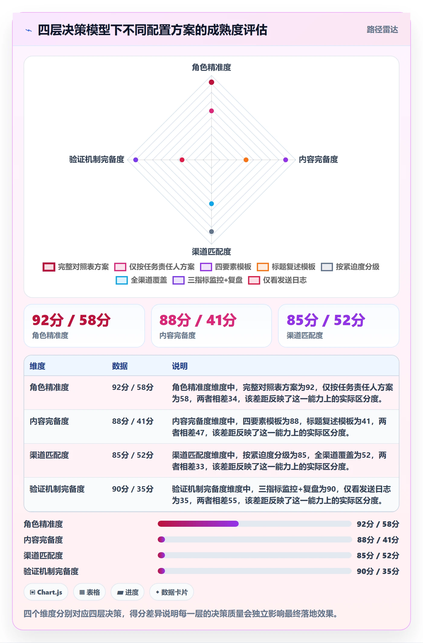 任务提醒消息通知全流程：实施团队落地方案与一文讲清