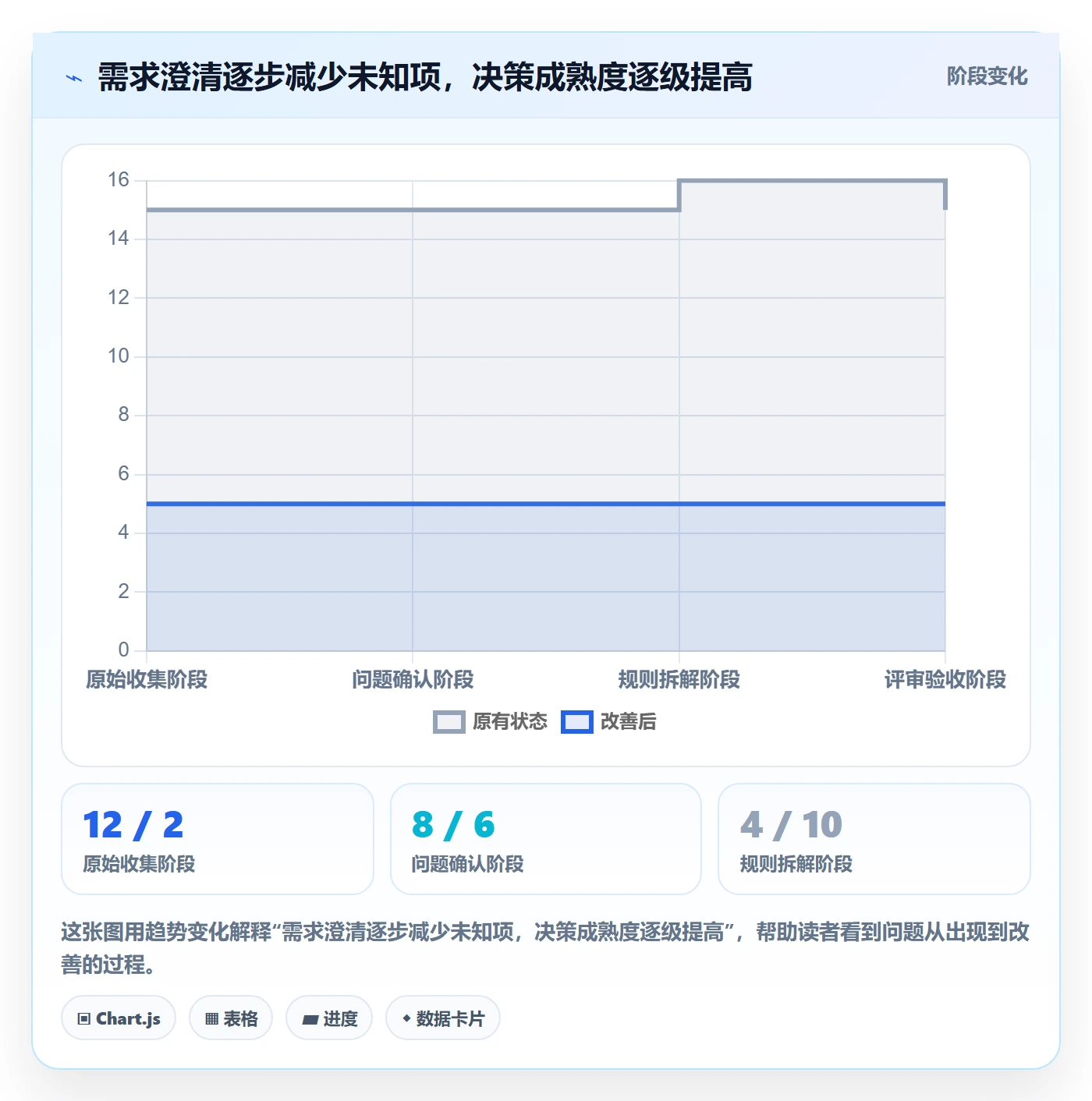 需求管理如何做好需求分析?研发团队最佳实践与操作步骤