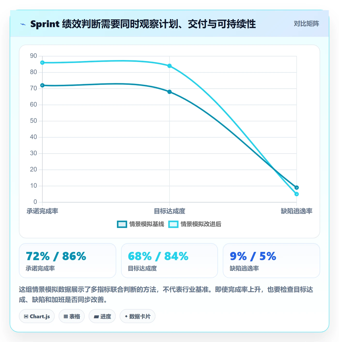 Sprint实操方法：跨部门团队提升敏捷项目效率的数据分析方法与模板