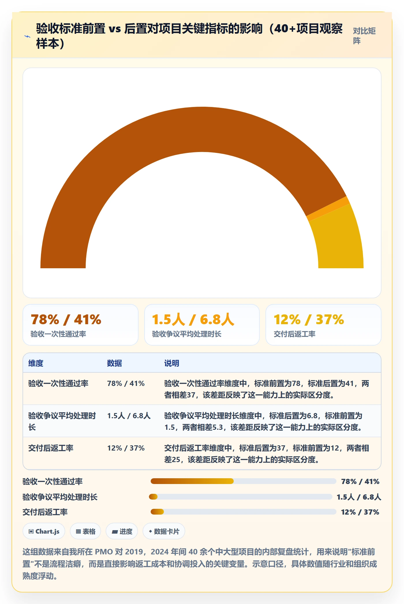 任务验收验收标准全流程：PMO落地方案与一文讲清