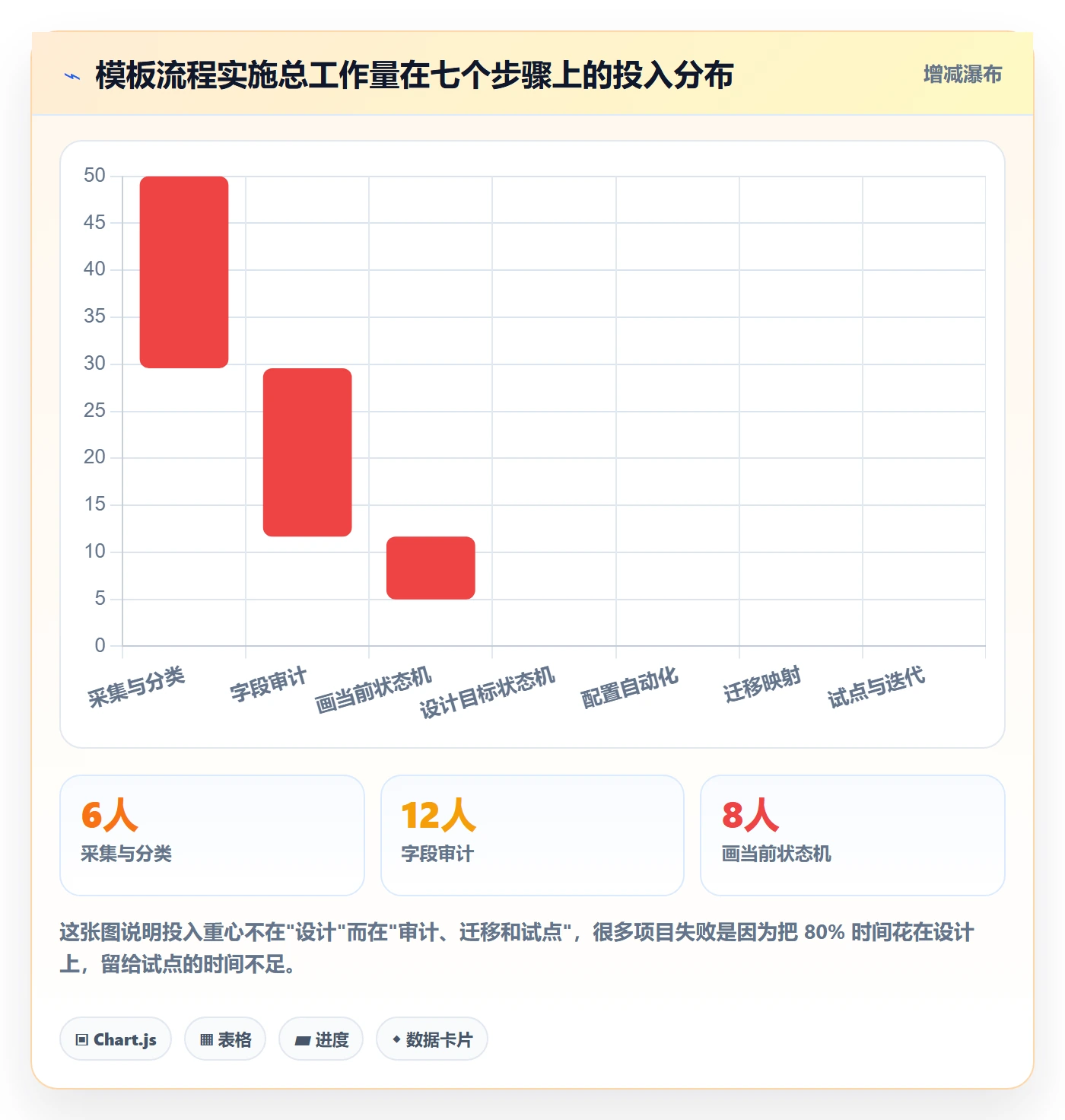 项目模板如何做好模板流程?实施团队入门指南与操作步骤