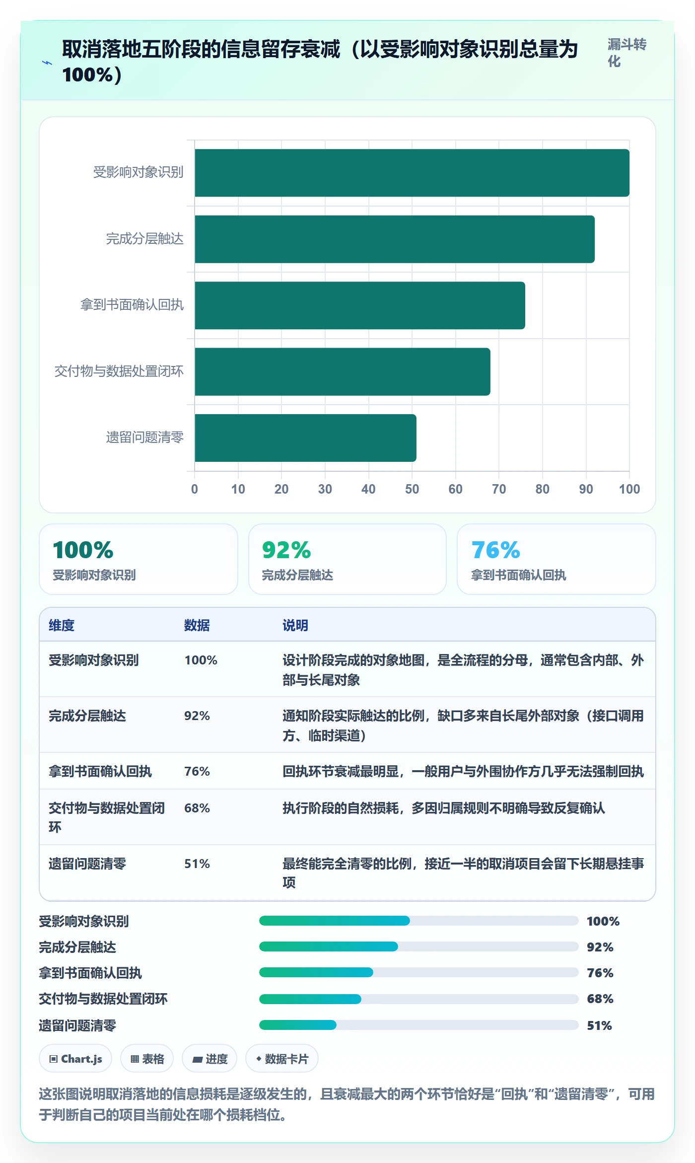 取消落地方案:项目成员开展任务执行的最佳实践案例解析