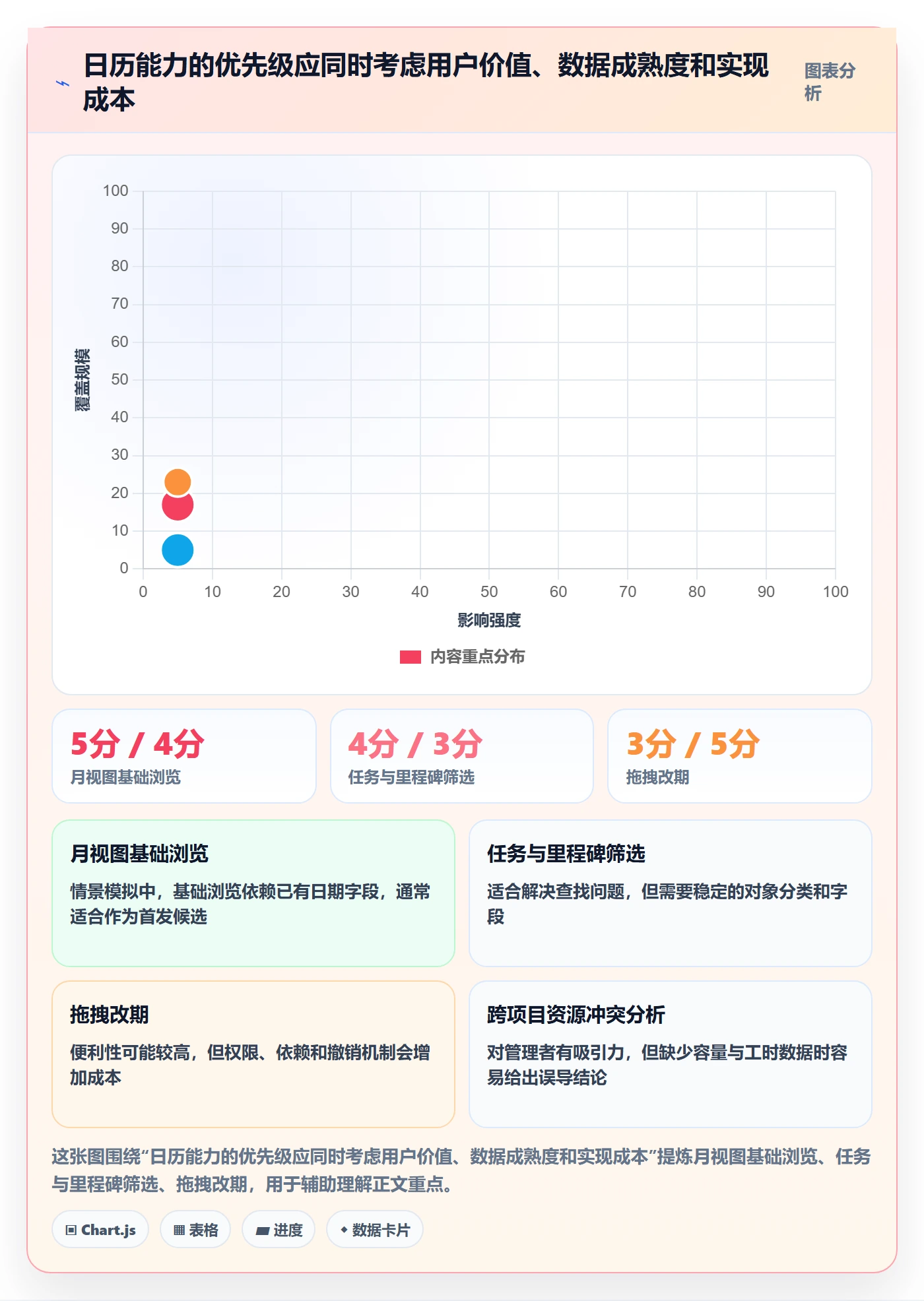 项目日历怎么做?产品经理落地方案:日历视图从0到1