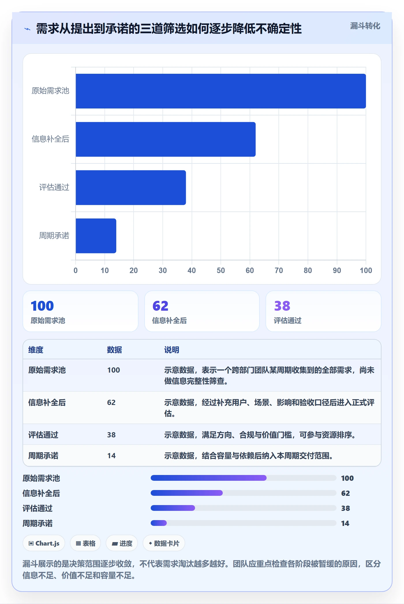 需求优先级管理方法大全：跨部门团队需求管理流程优化落地清单