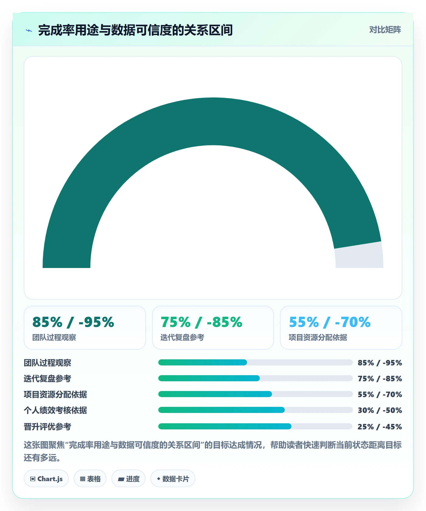 完成率最佳实践:项目成员进度管理数据分析,常见问题