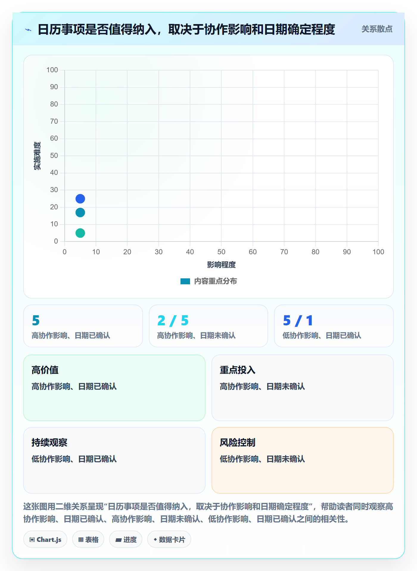 日历视图如何做好项目日历？跨部门团队入门指南与操作步骤