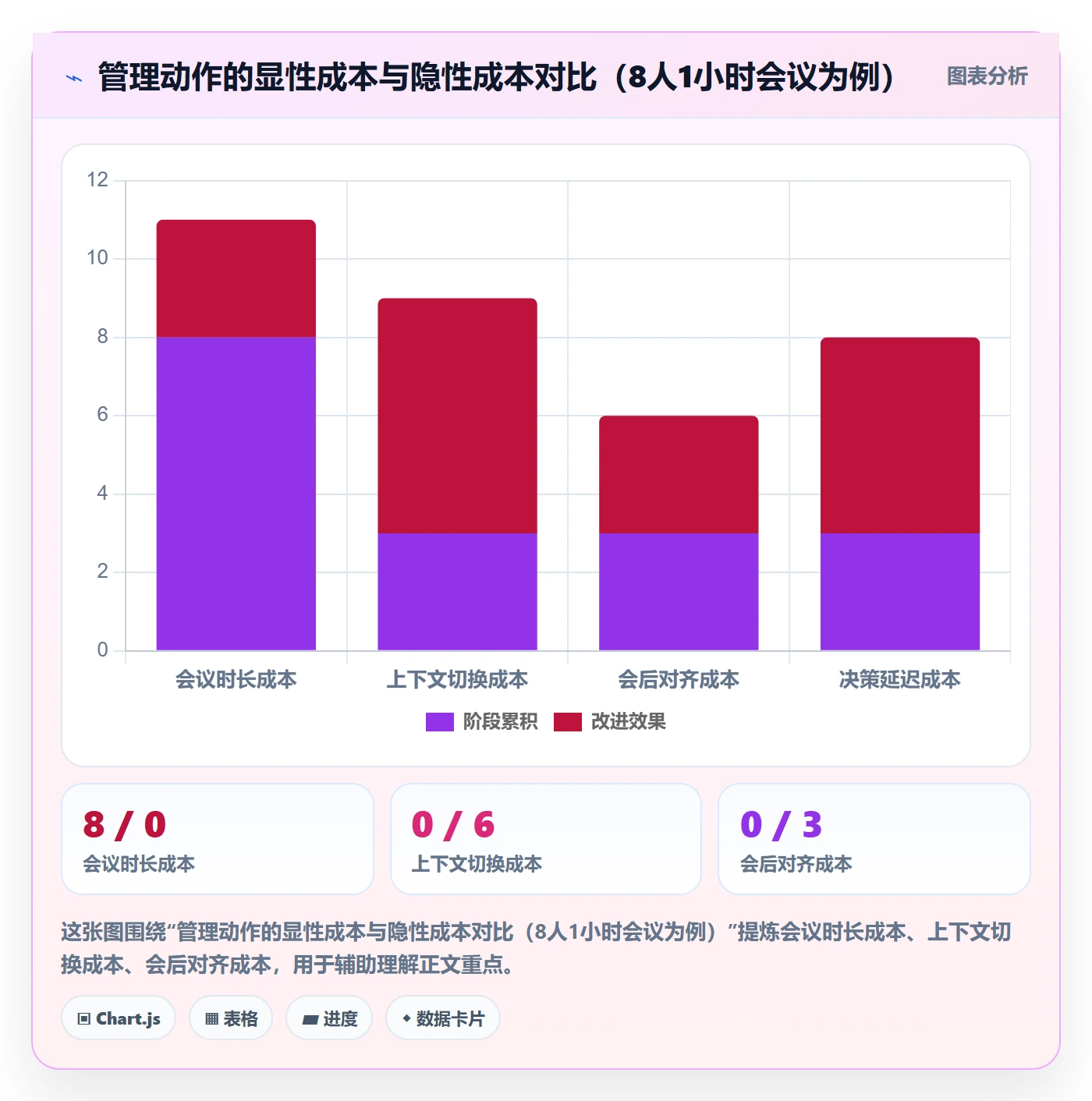 关闭最佳实践:实施团队任务执行效率提升,常见问题