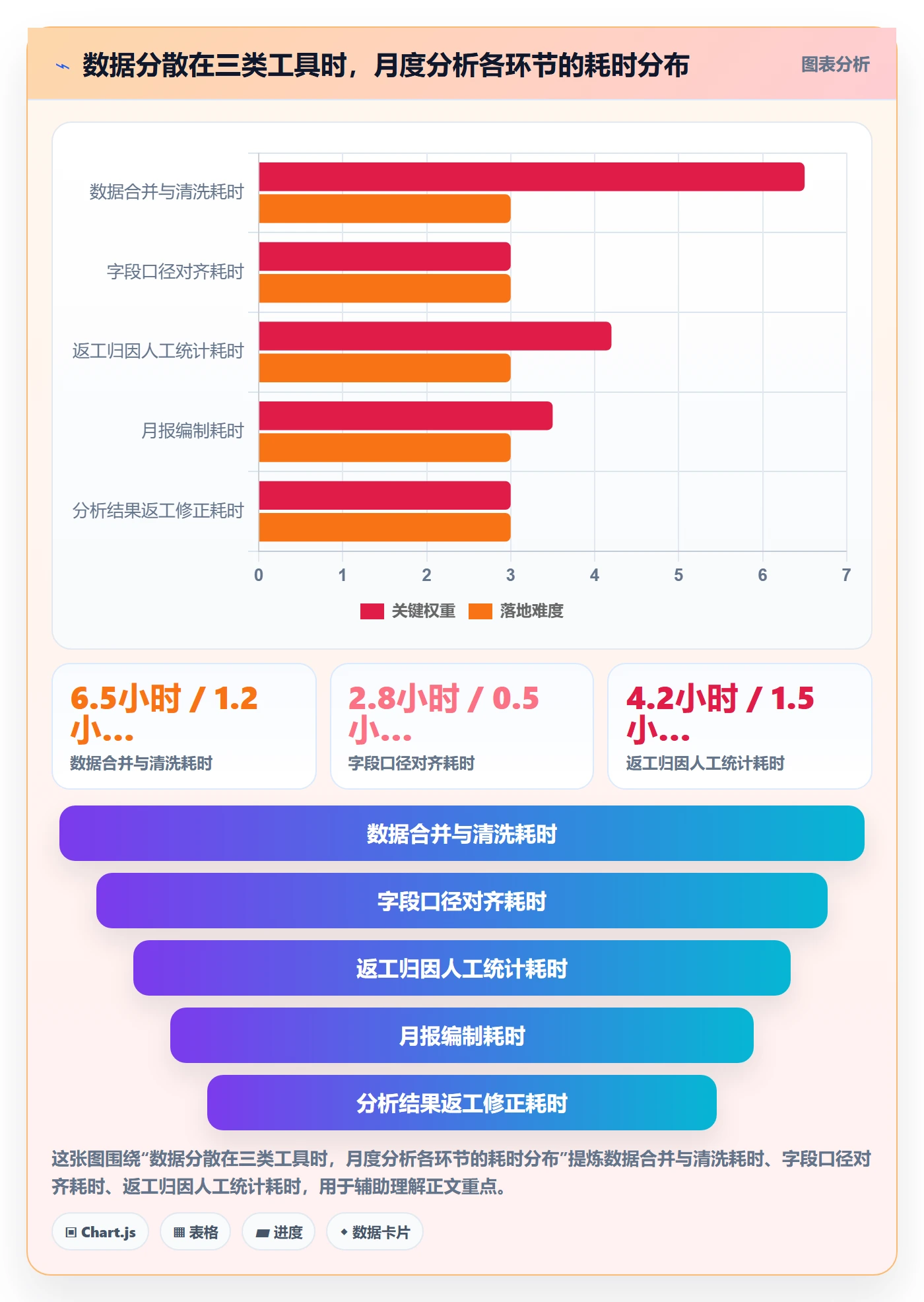 返工最佳实践：PMO任务验收数据分析，常见问题