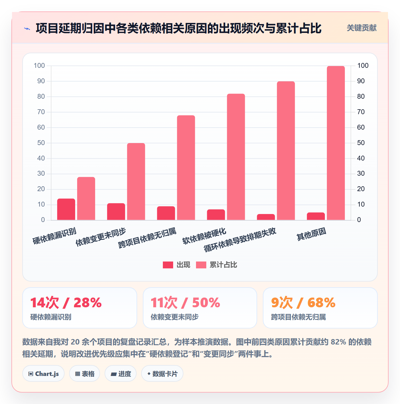 依赖关系怎么做？项目成员效率提升：任务依赖从0到1