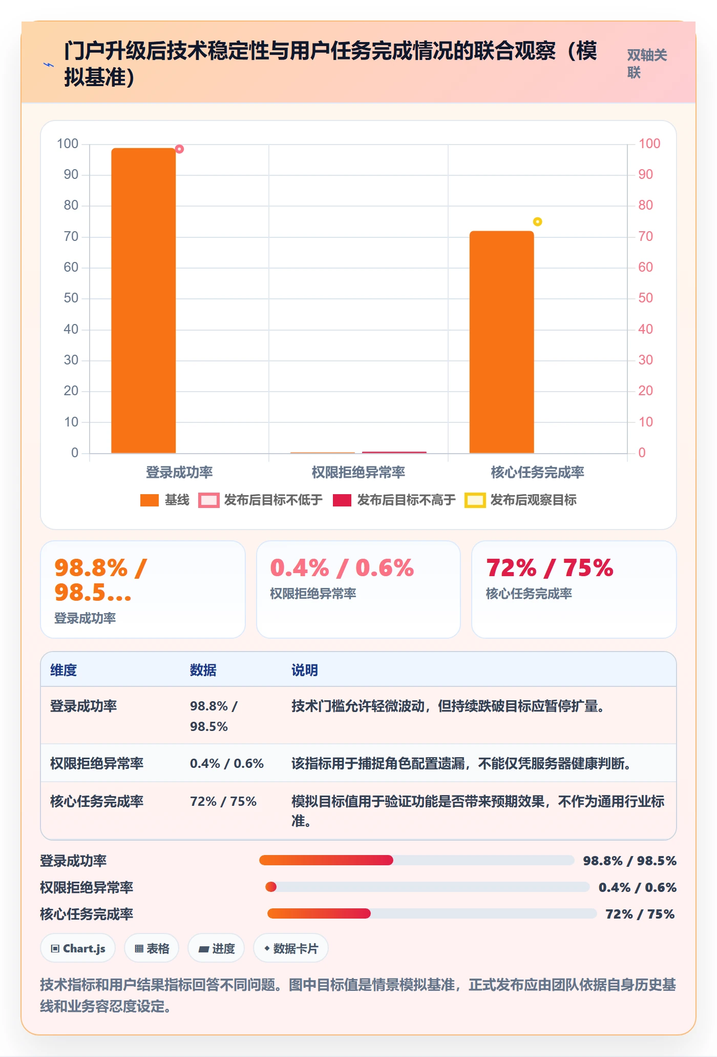 发布管理上线计划全流程:跨部门团队入门指南与一文讲清