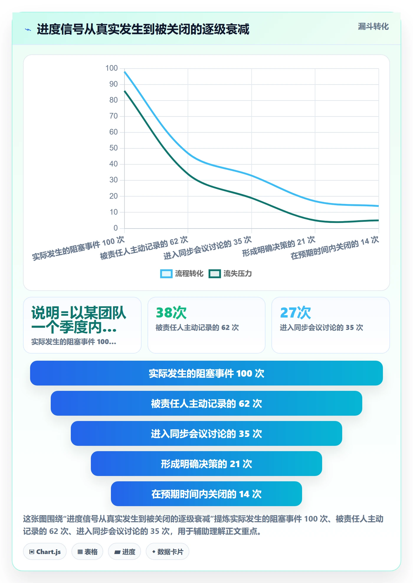 追踪管理指南:产品经理如何做好进度跟踪,入门指南全流程