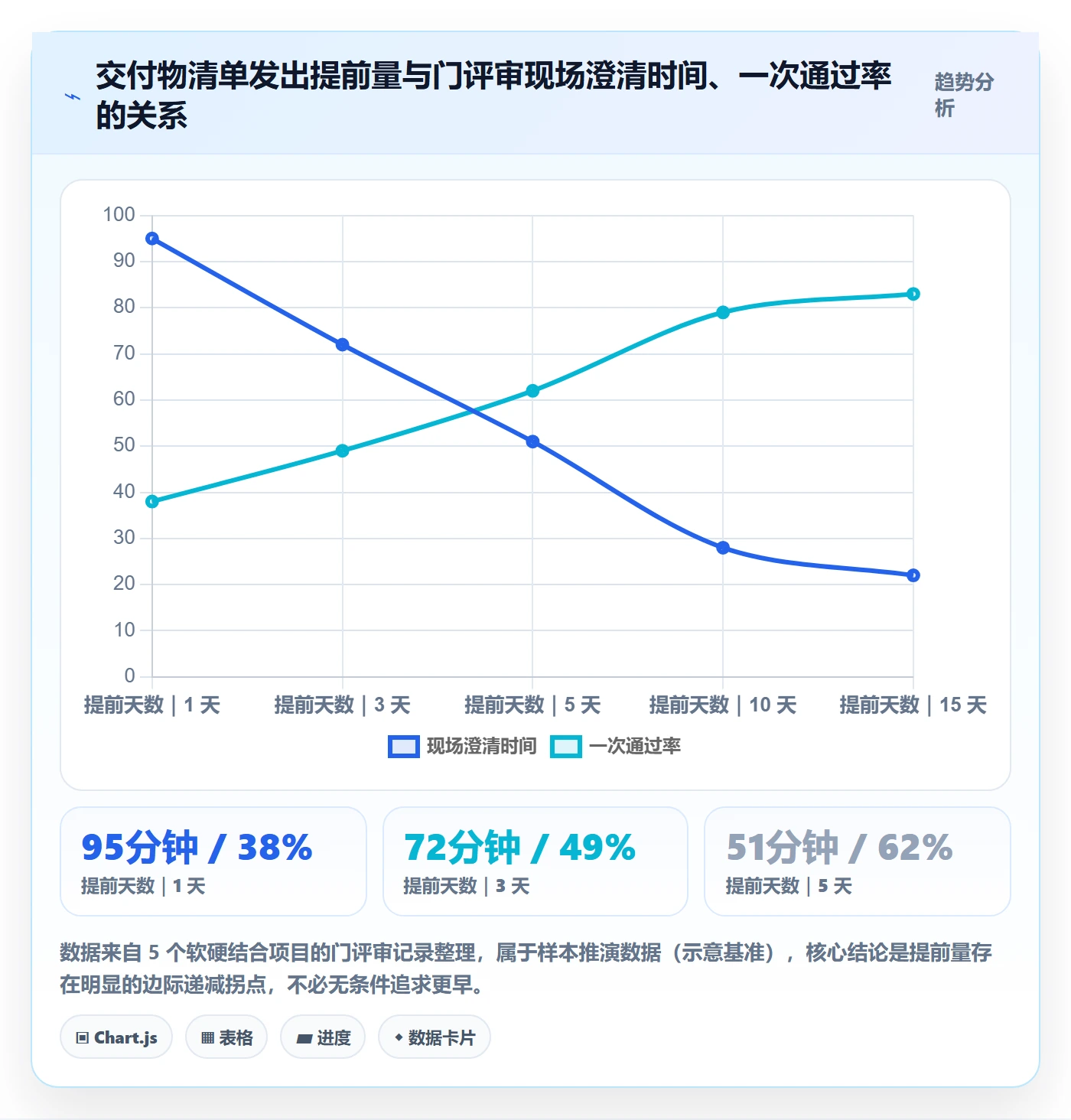 项目阶段阶段门教程:项目成员实操方法,避坑指南