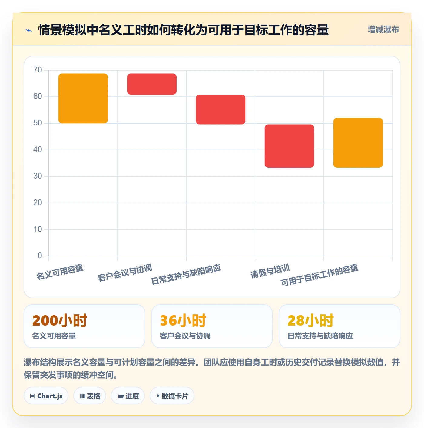 Sprint实操方法:实施团队提升敏捷项目效率的效率提升方法与模板