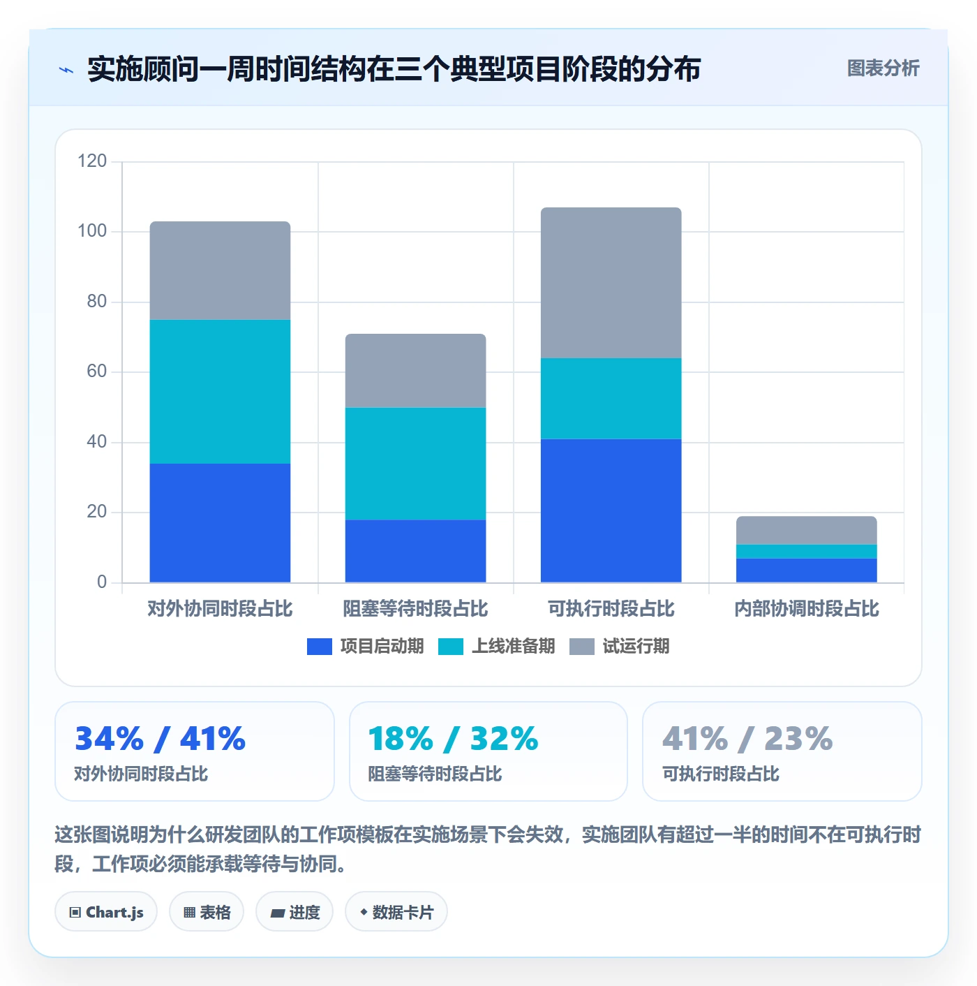 工作项实操方法:实施团队提升任务管理效率的风险控制方法与模板