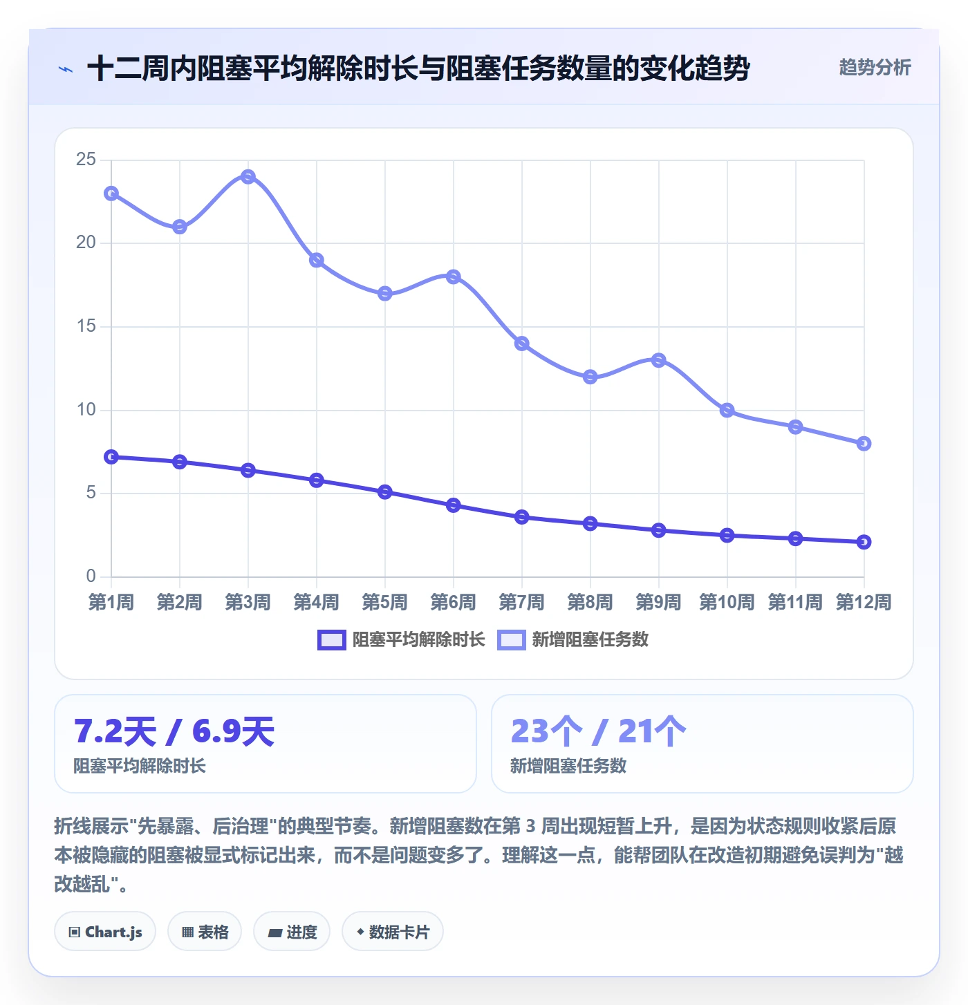 进度跟踪进展全流程:项目经理效率提升与一文讲清