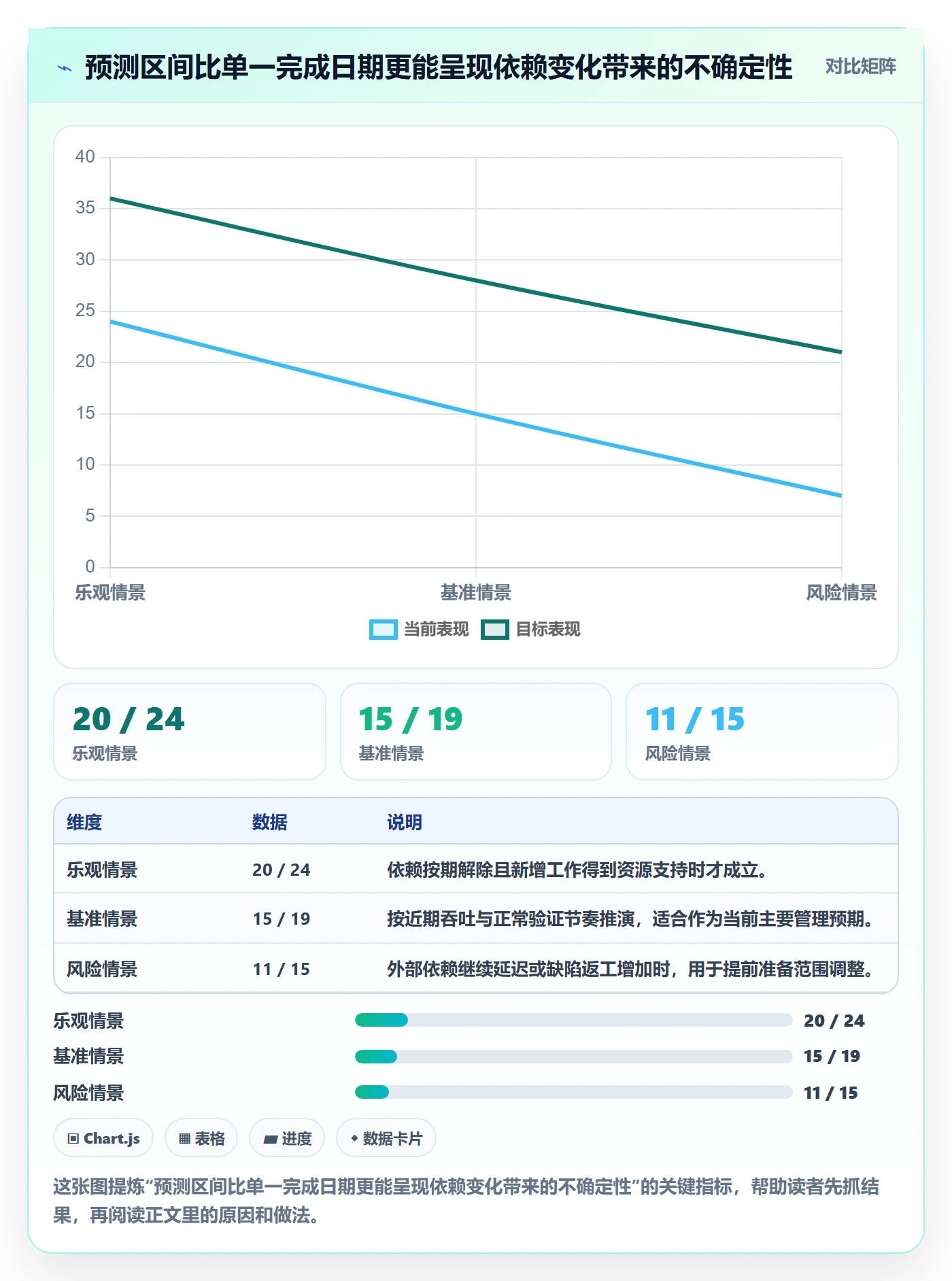 迭代管理迭代进度教程：管理层最佳实践，避坑指南