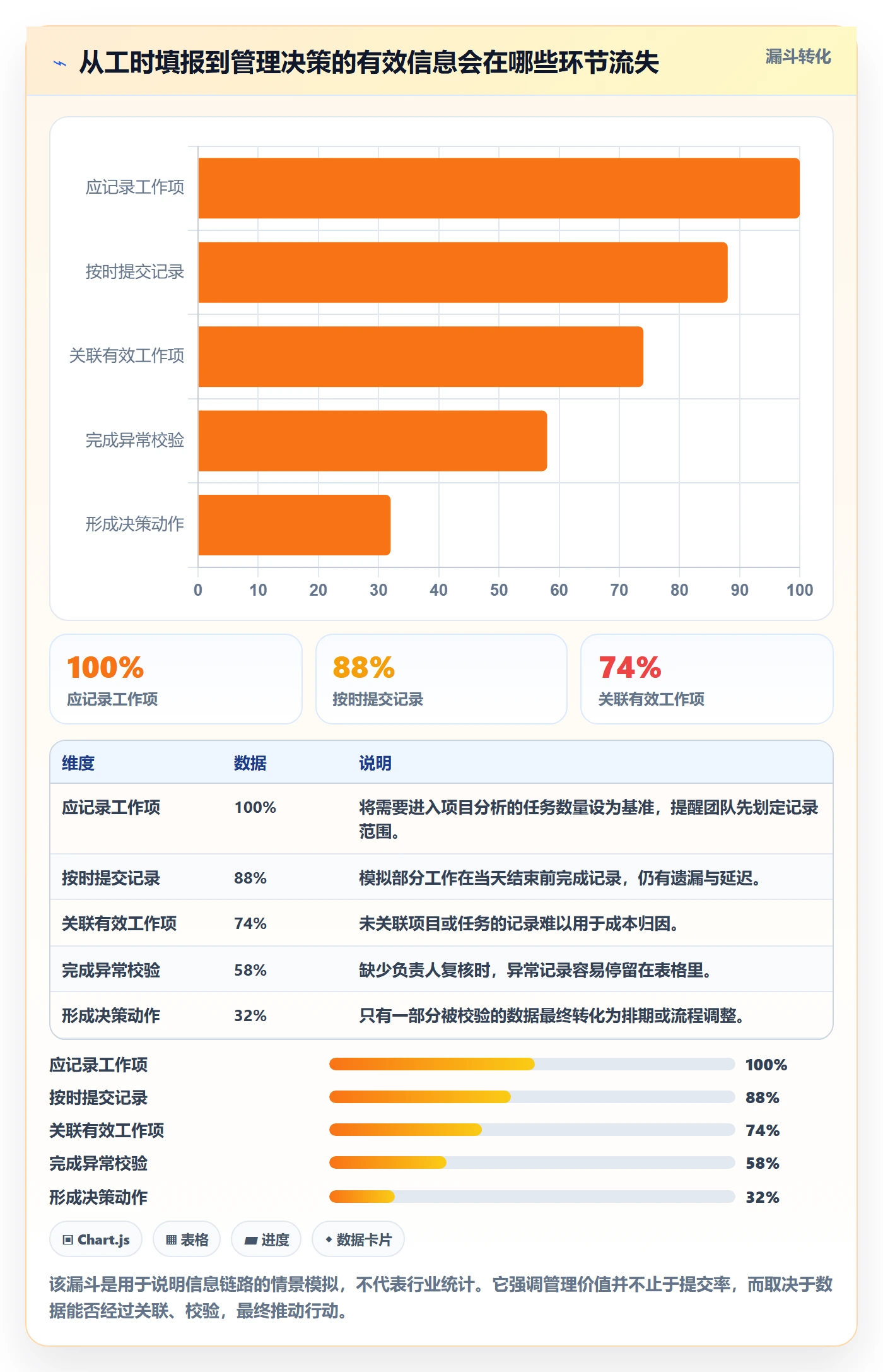 日报工时管理指南：跨部门团队如何做好工时表，效率提升全流程