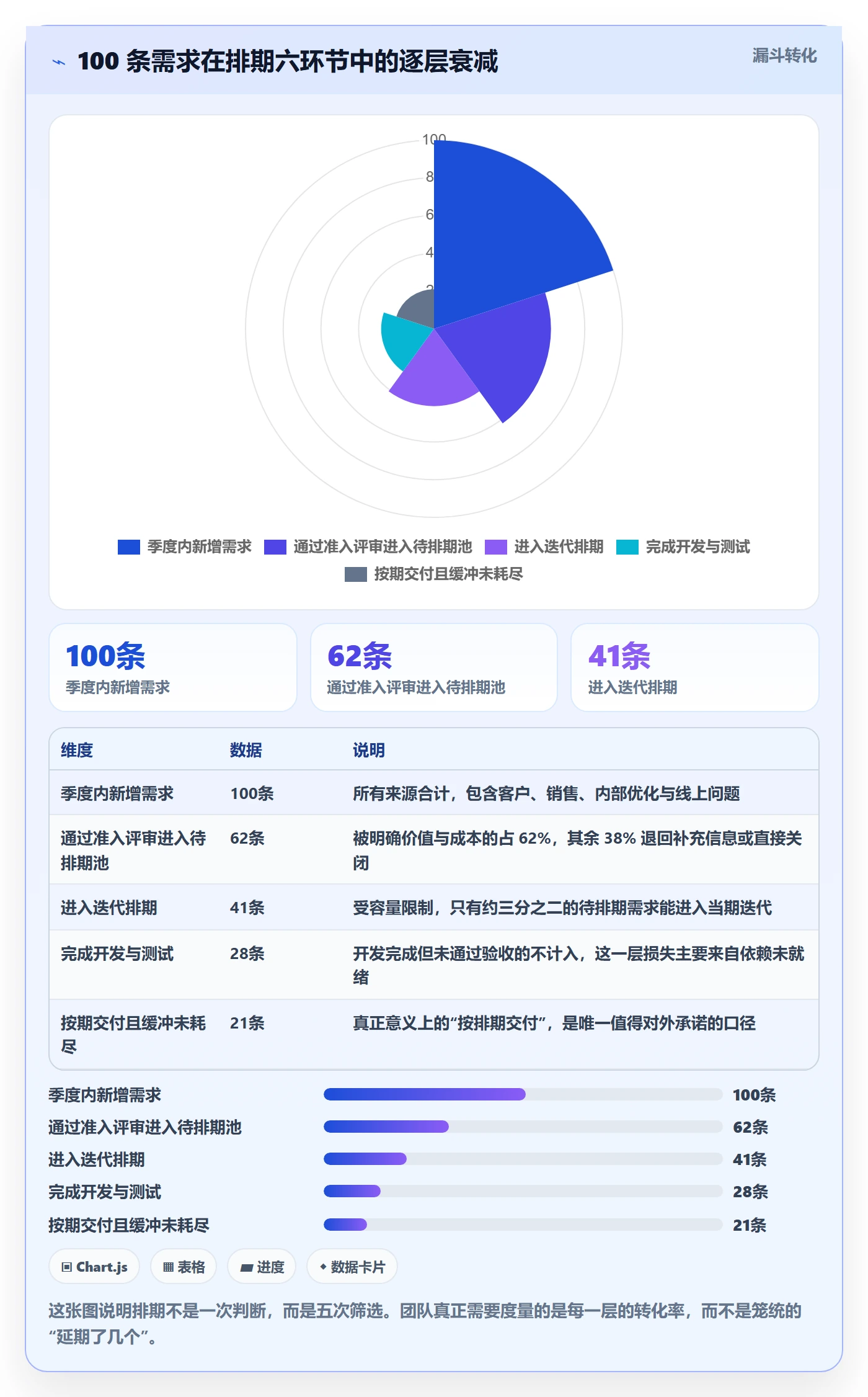 需求排期需求排期全流程：项目成员入门指南与一文讲清
