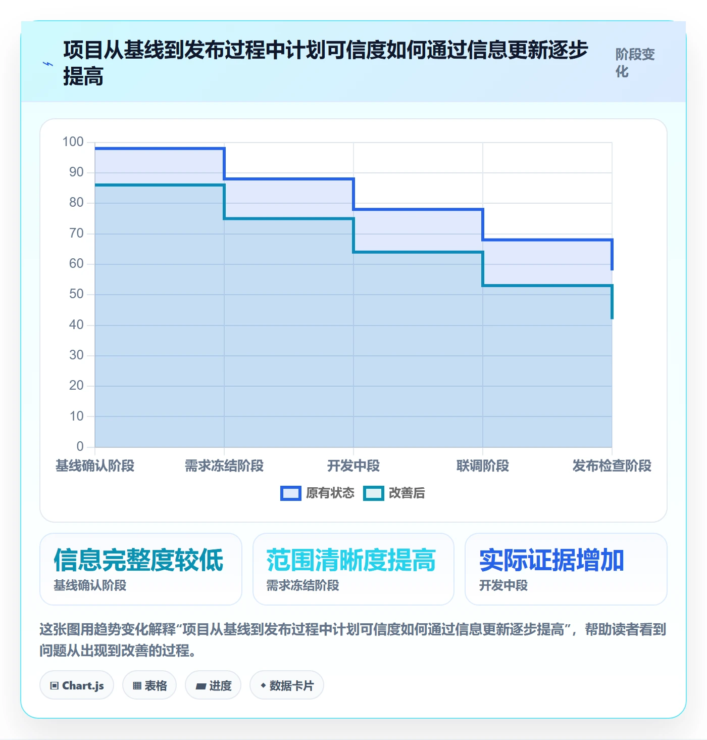 基线对比管理指南:产品经理如何做好甘特图,协同管理全流程