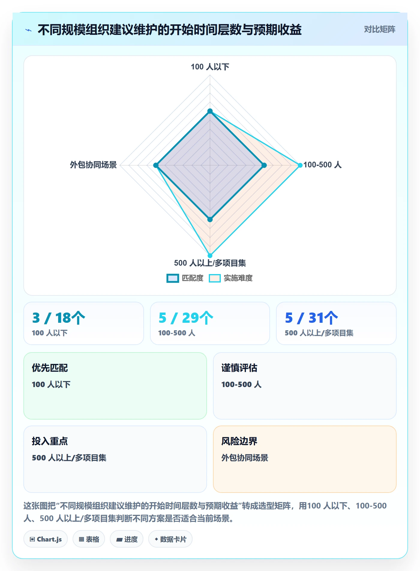 任务属性开始时间全流程:企业管理者风险控制与一文讲清