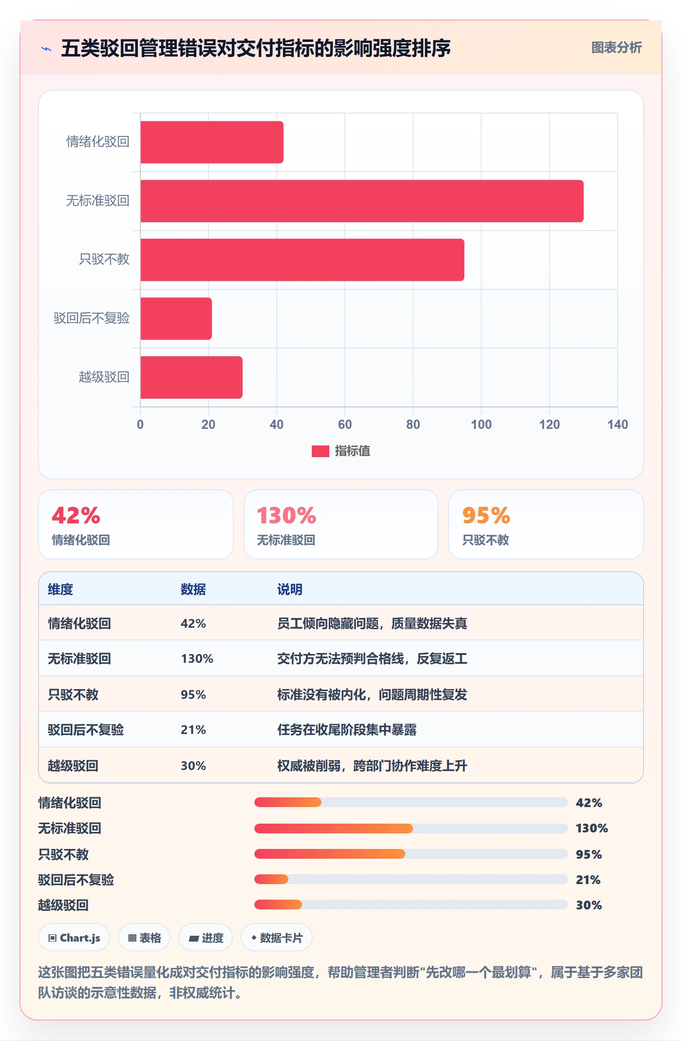 驳回管理指南:企业管理者如何做好任务验收,最佳实践全流程