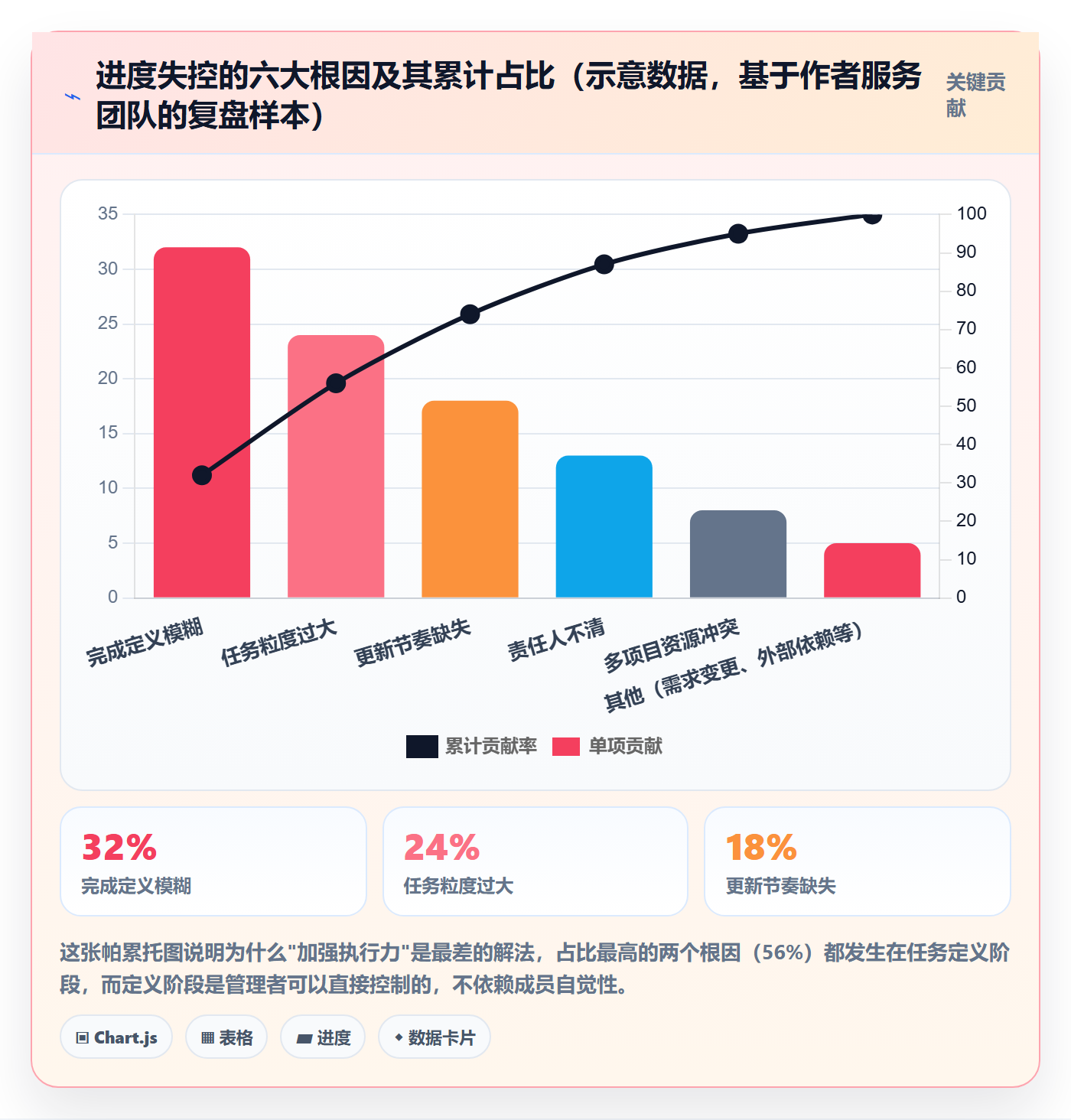 计划进度最佳实践：项目成员进度管理实操方法，常见问题