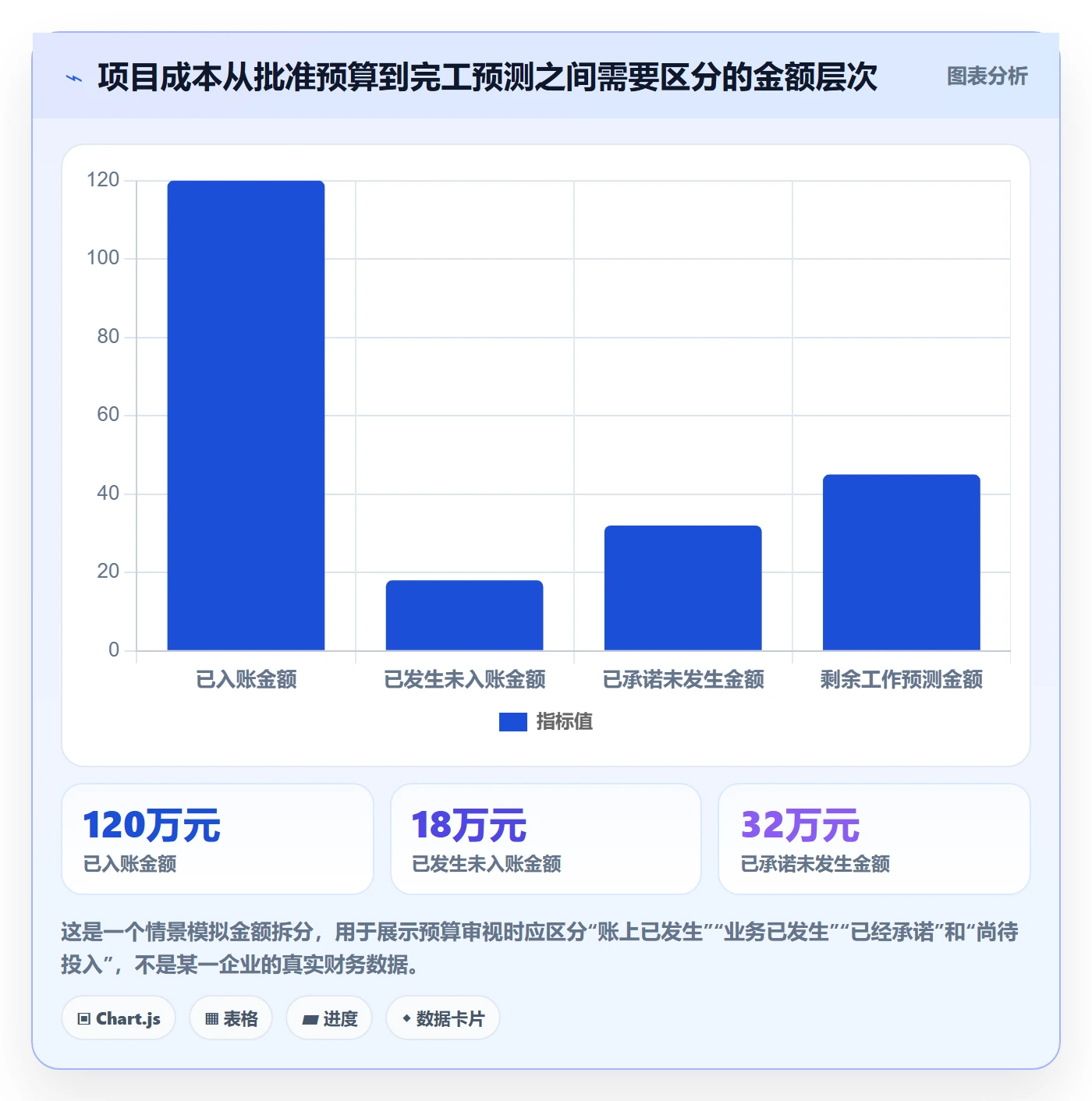 成本管理实际成本全流程：研发团队数据分析与一文讲清