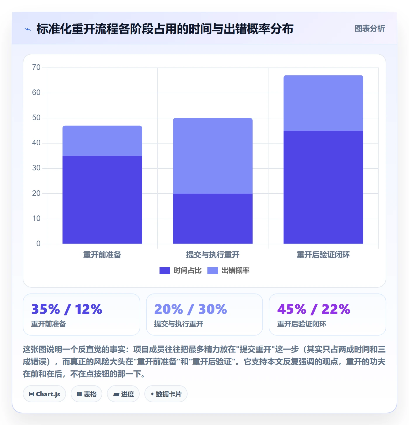任务执行如何做好重开?项目成员入门指南与操作步骤