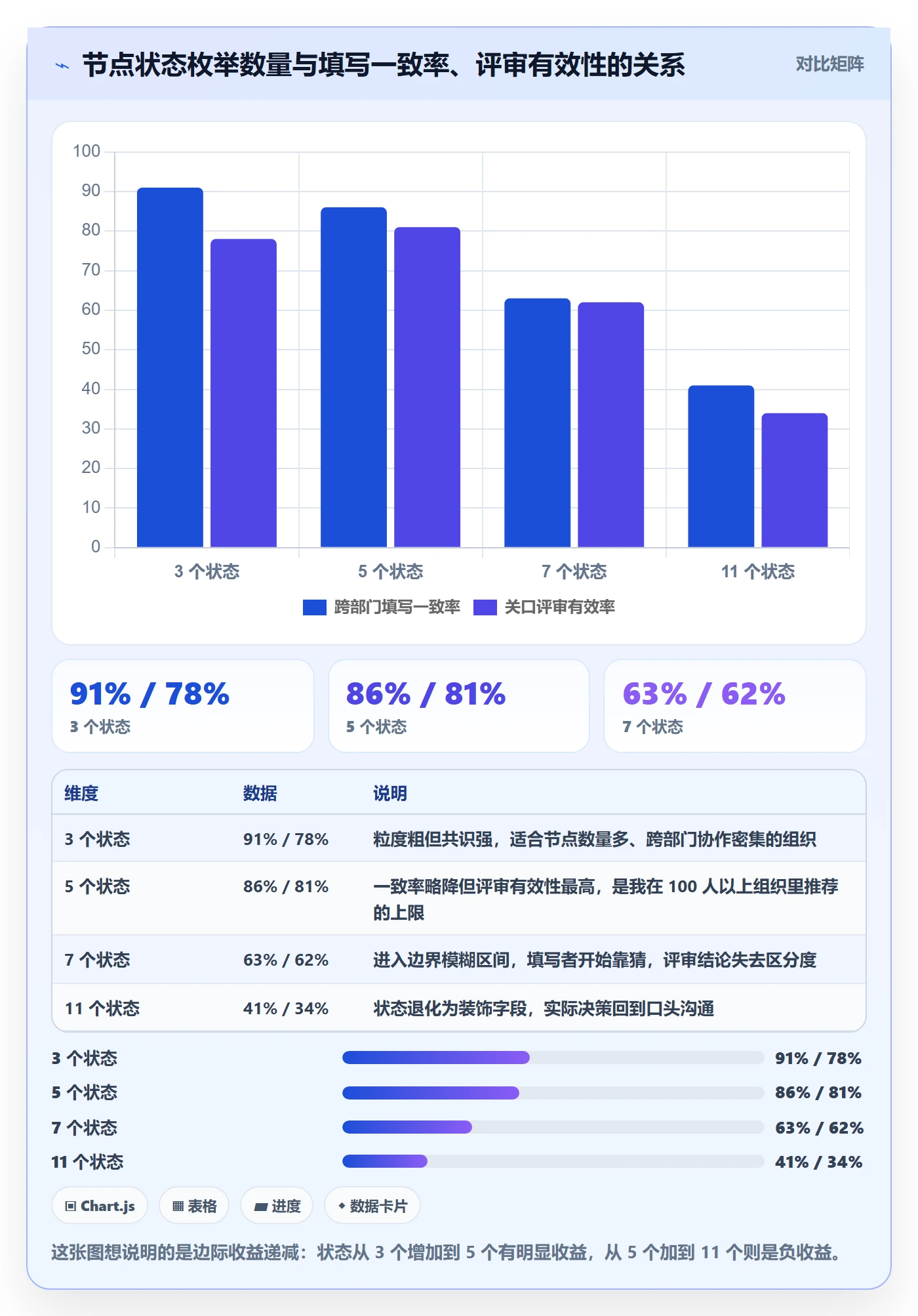 节点状态实操方法:企业管理者提升里程碑效率的实操方法方法与模板
