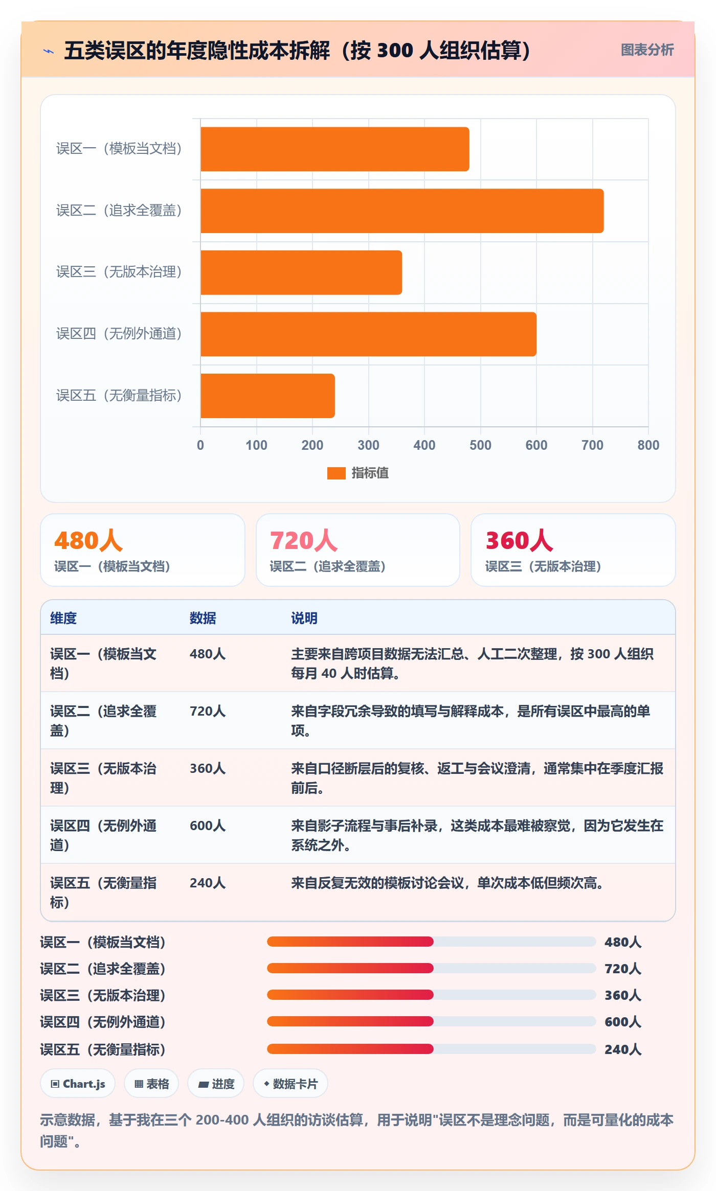 标准项目实操方法:企业管理者提升项目模板效率的制度设计方法与模板