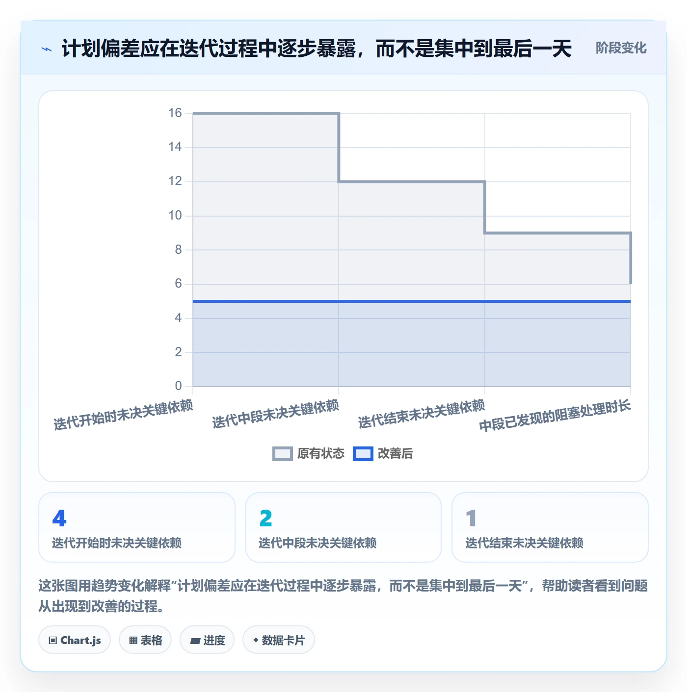 迭代计划最佳实践:PMO迭代管理最佳实践,常见问题
