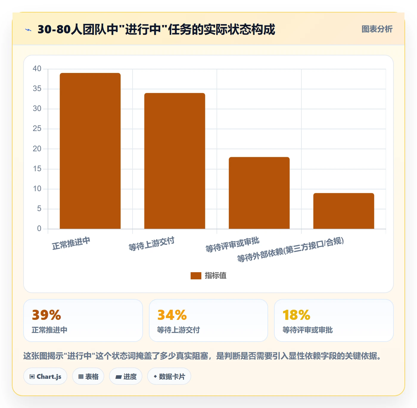 动态实操方法:产品经理提升进度跟踪效率的落地方案方法与模板