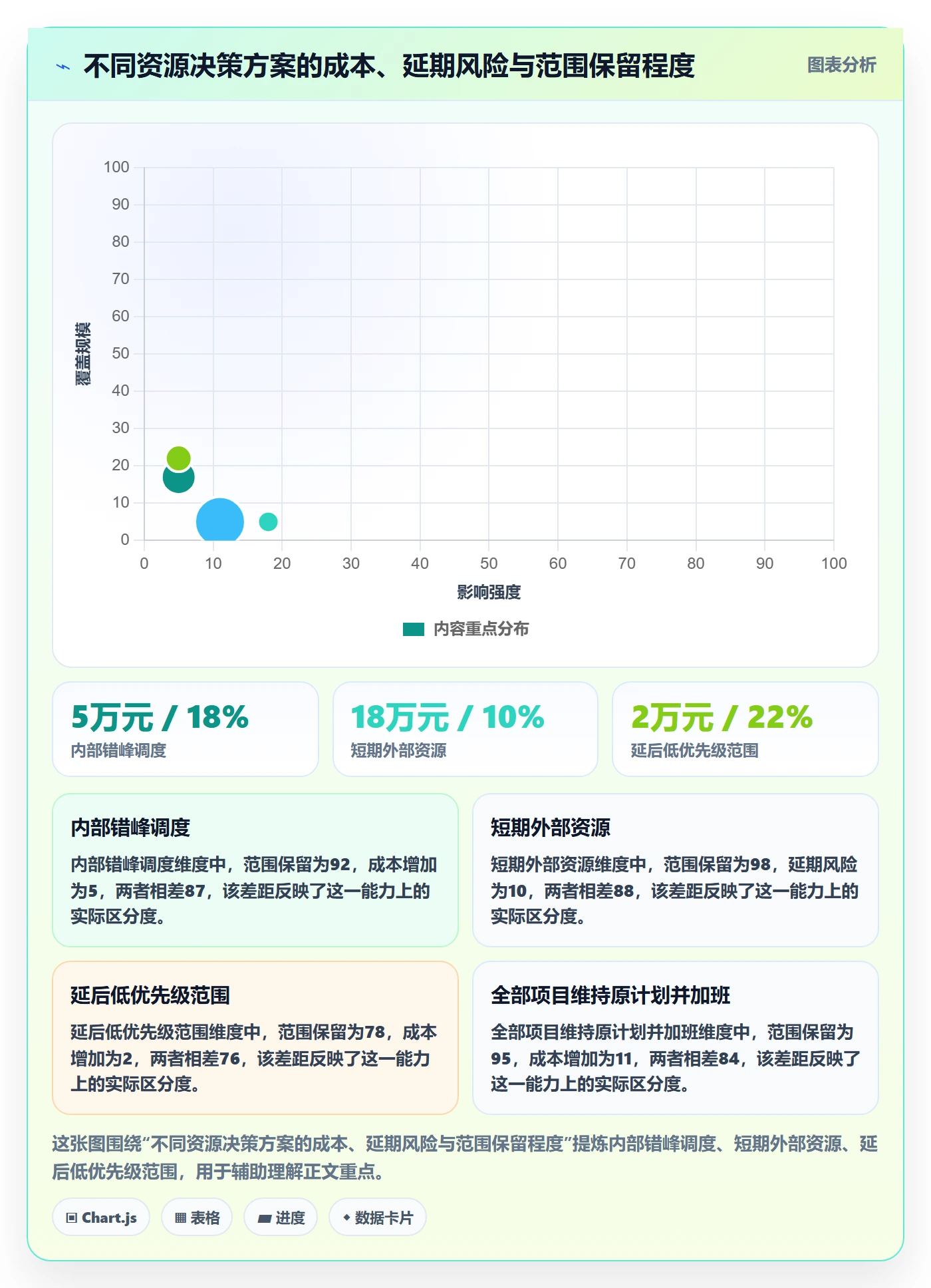 工作量落地方案:PMO开展人力资源计划的风险控制案例解析