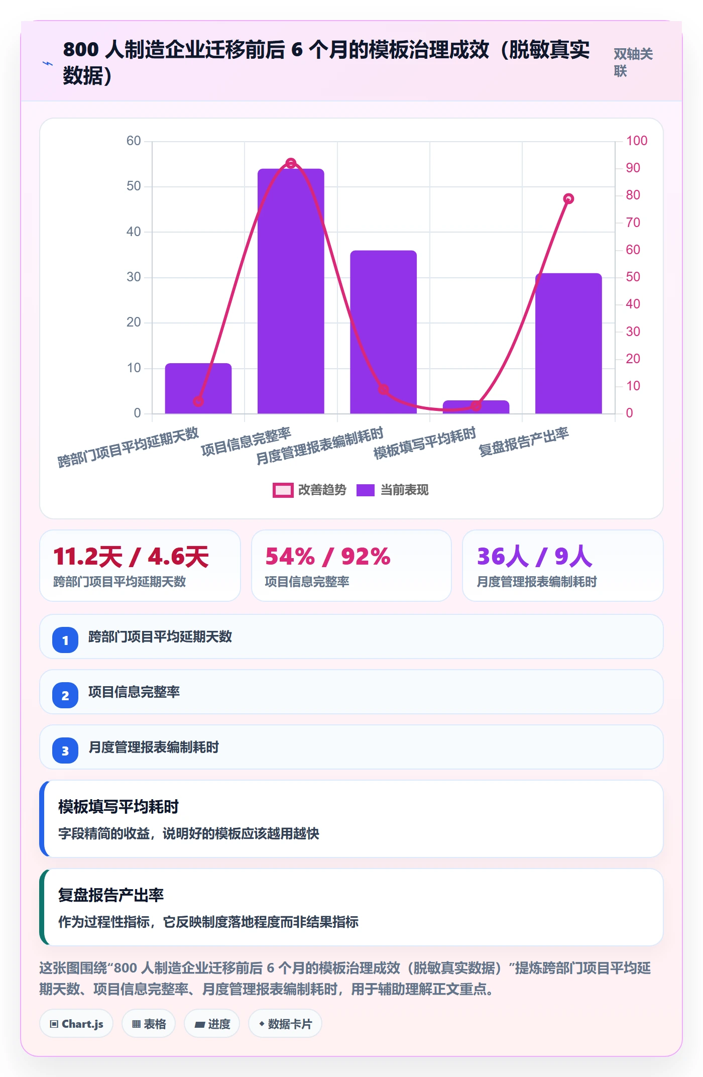 项目模板项目模板全流程:企业管理者制度设计与一文讲清